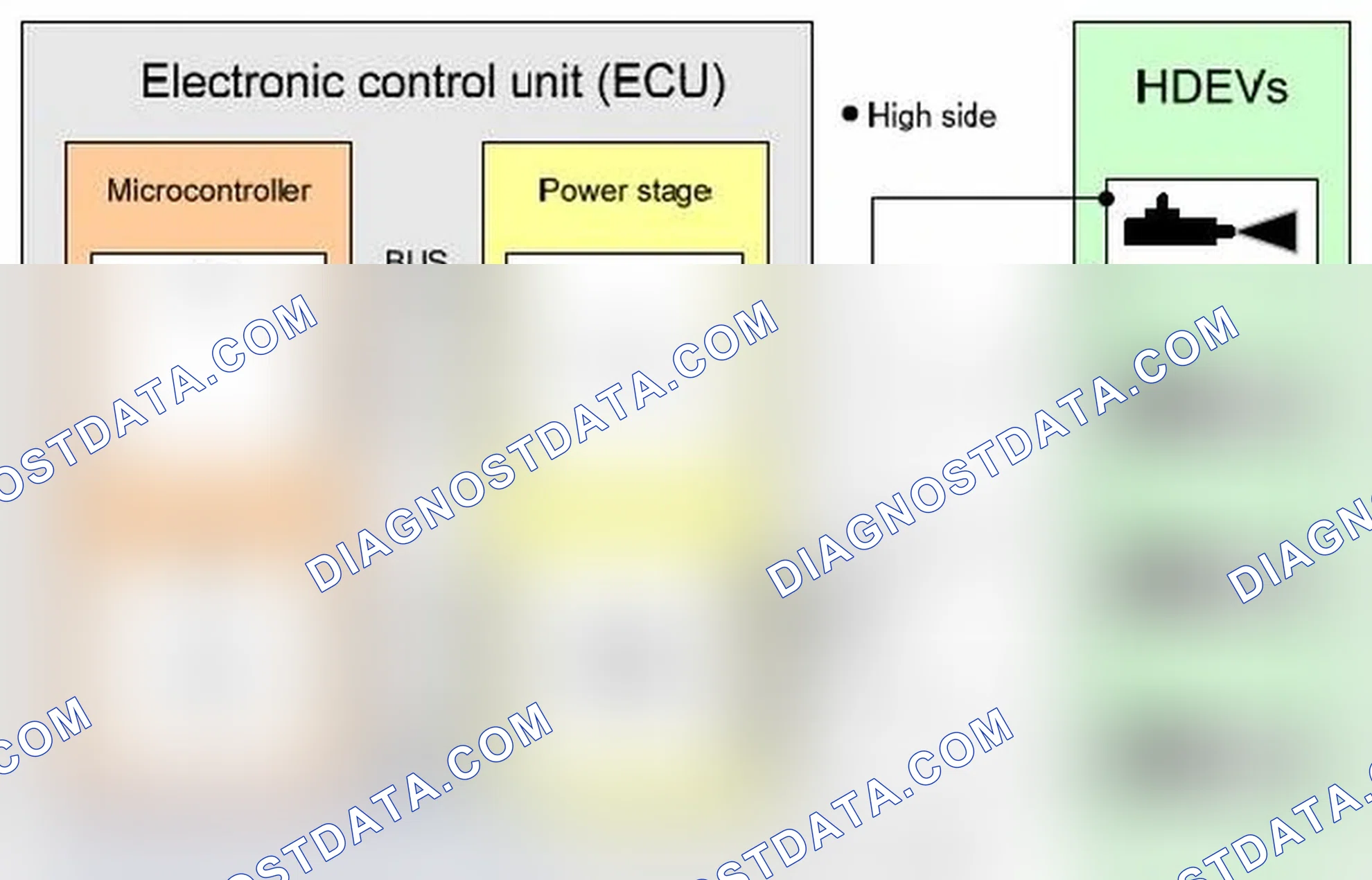 Scheme 87: Diagnosis of power stages of high pressure injection valves