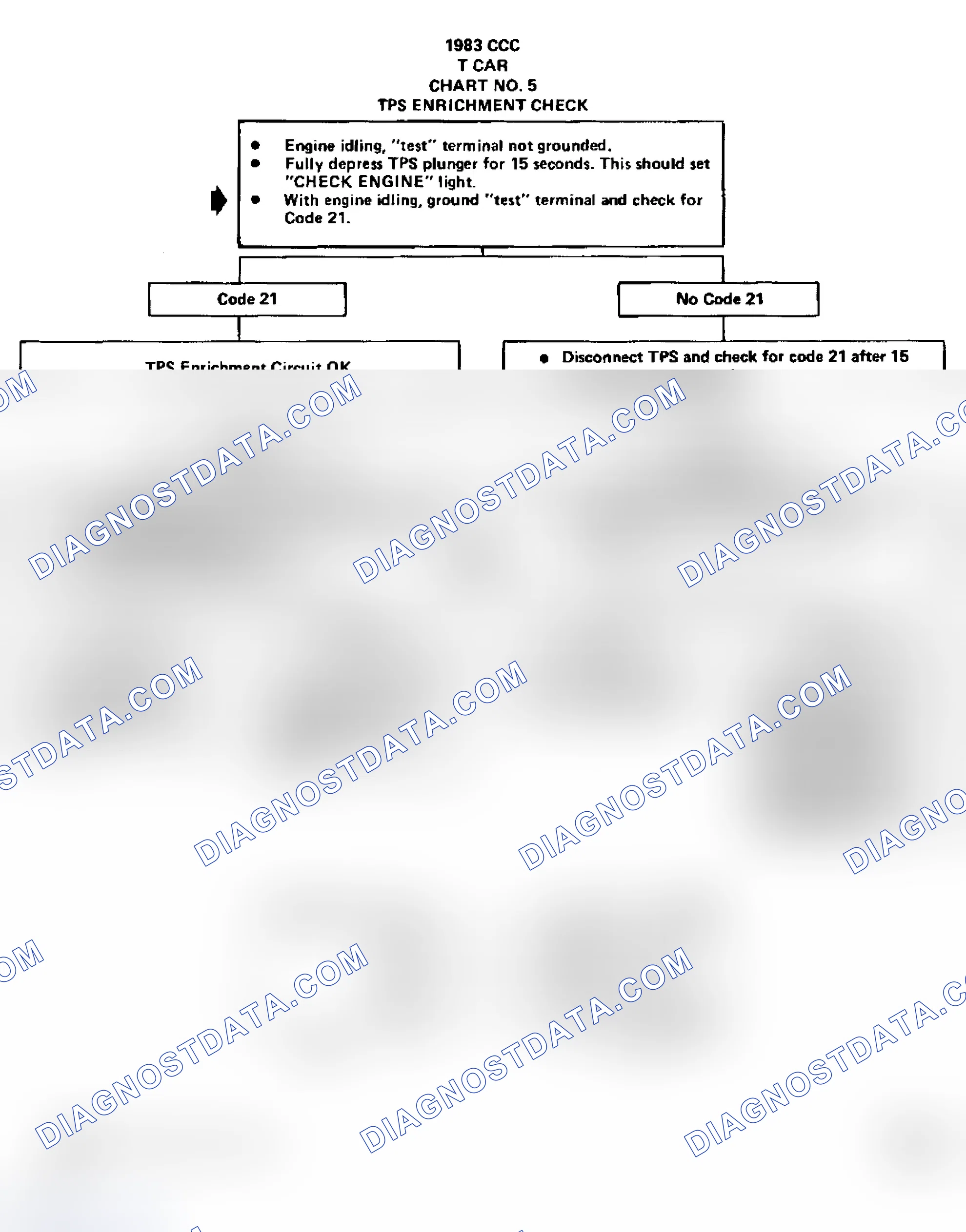 Scheme 41: Chart 5 - TPS Enrichment Check