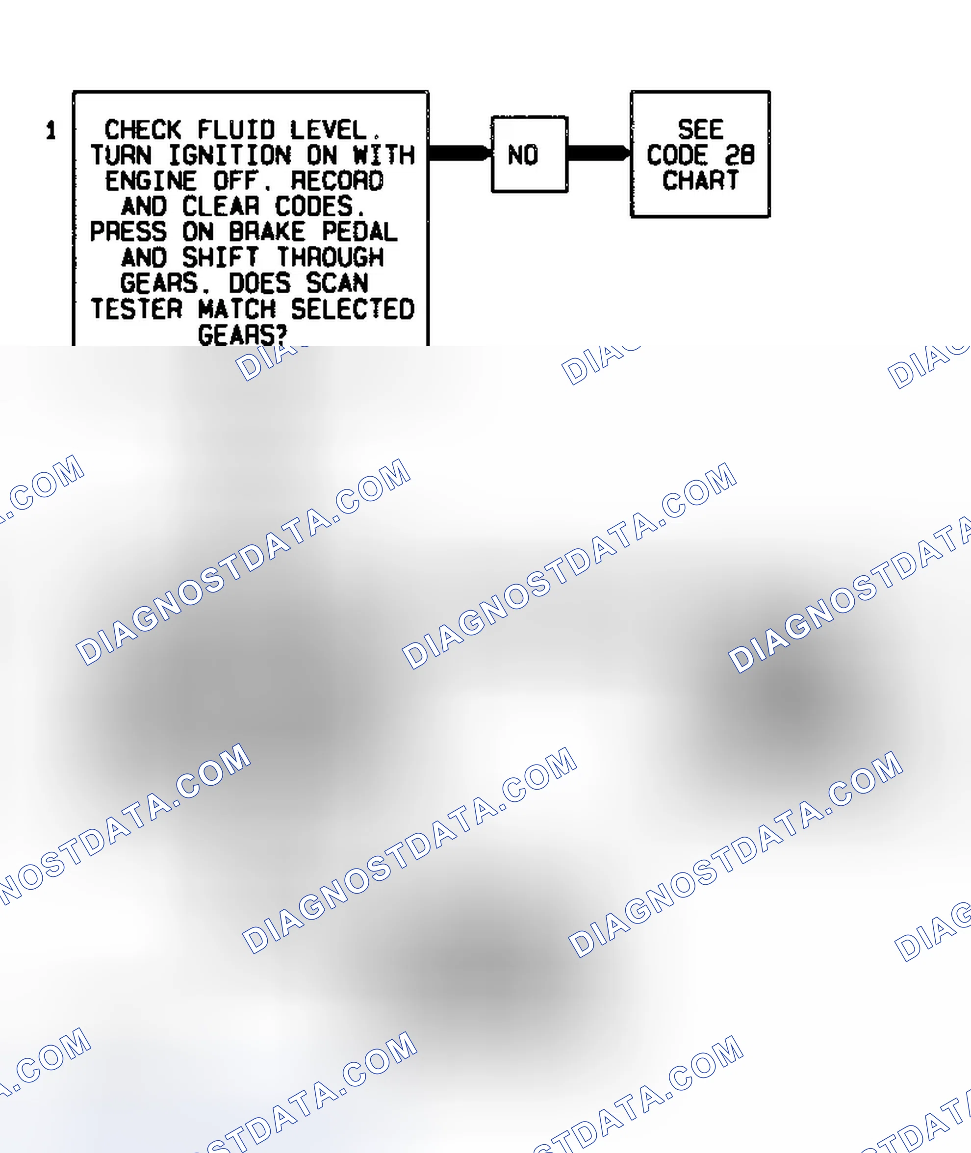 Scheme 297: Code 68 Flow Chart Overdrive Ratio Error