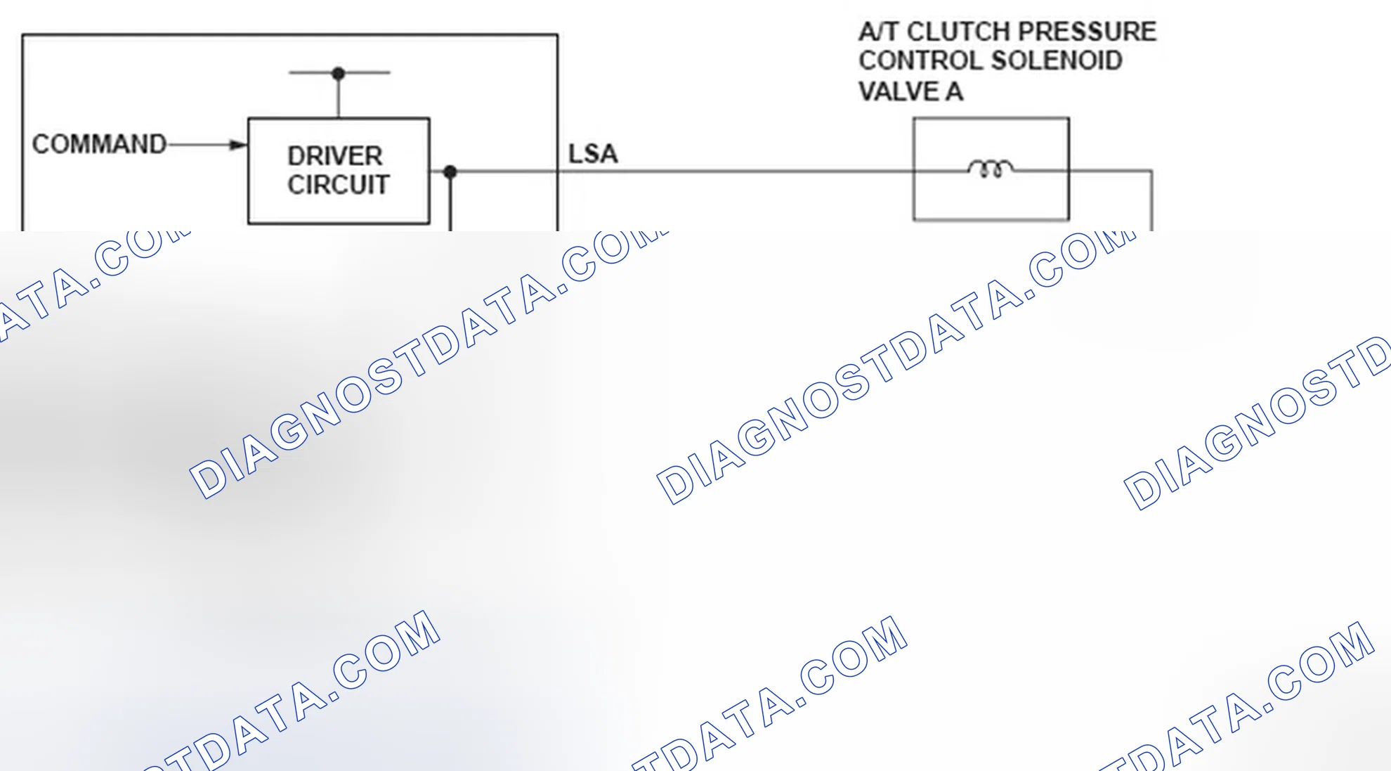 Scheme 206: DTC P0962: Problem in A/T Clutch Pressure Control Solenoid Valve A Circuit