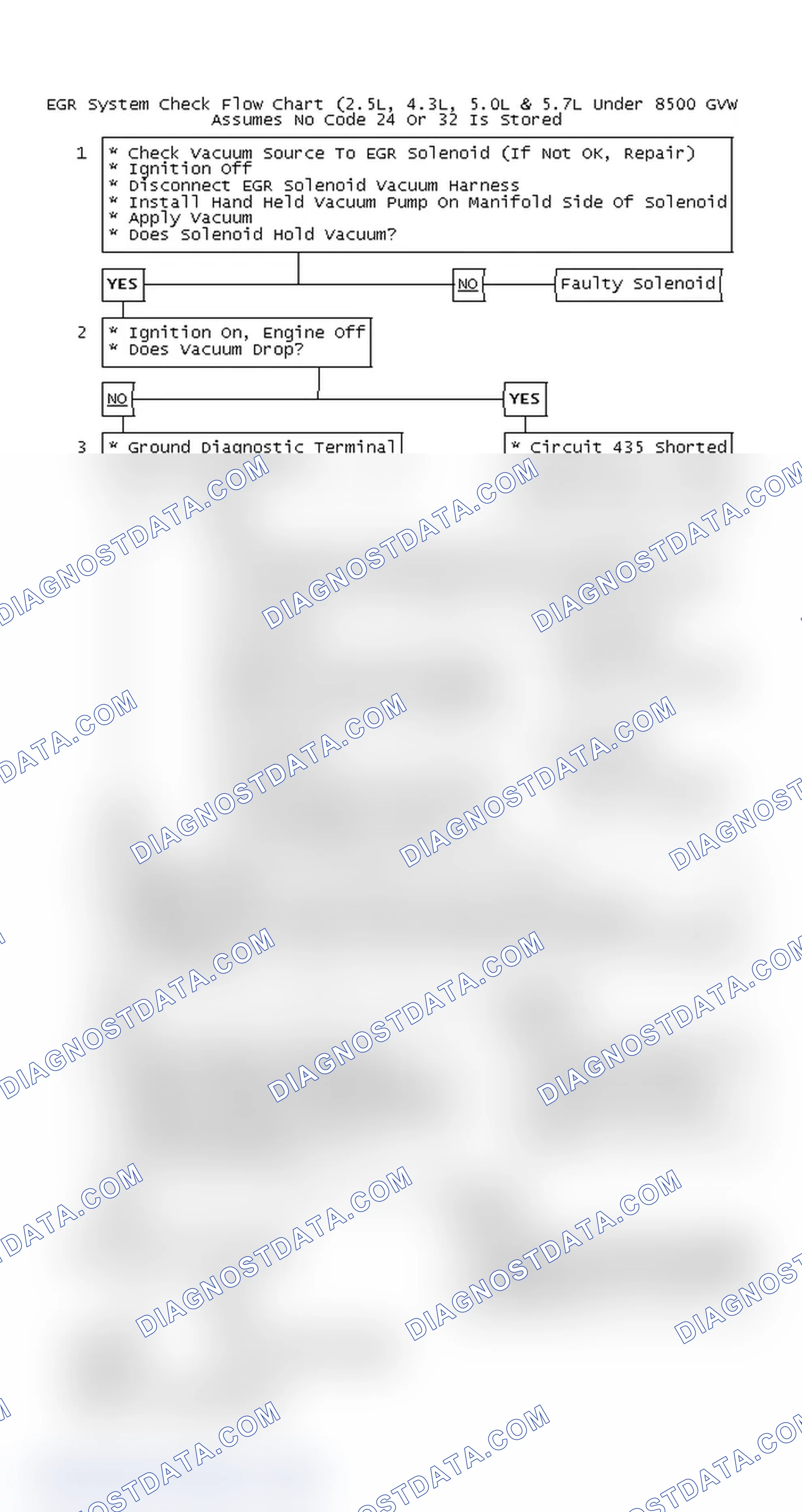 Scheme 120: EGR System Check Flow Chart (2.5L, 4.3L, 5.0L & 5.7L Under 8500 GVW