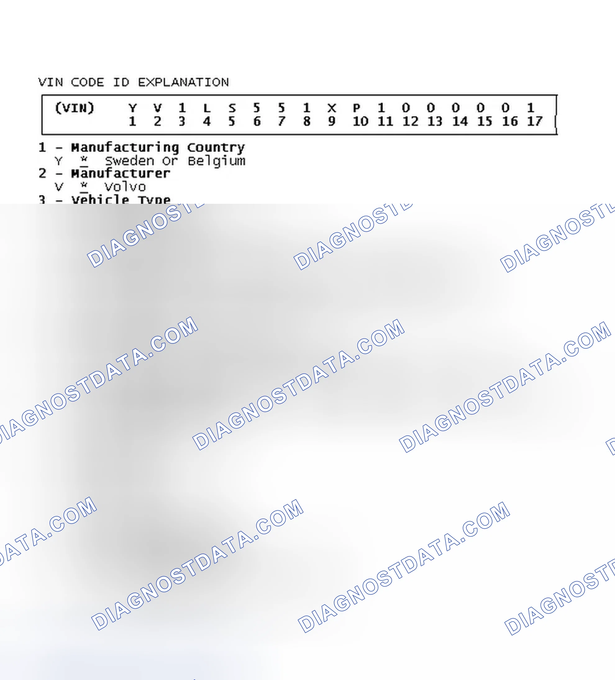 Scheme 3: VIN Code ID Explanation