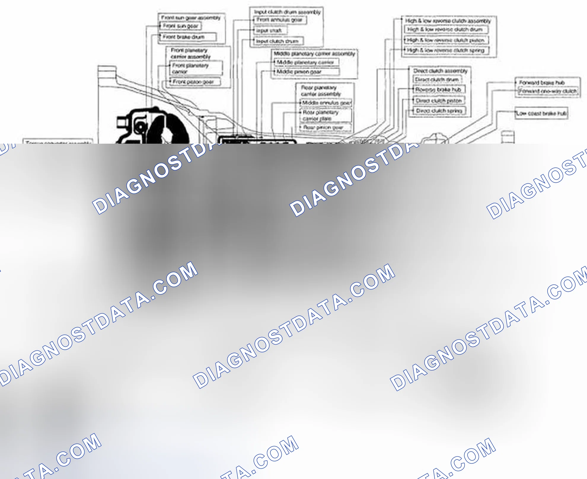 Scheme 72: COMPONENTS