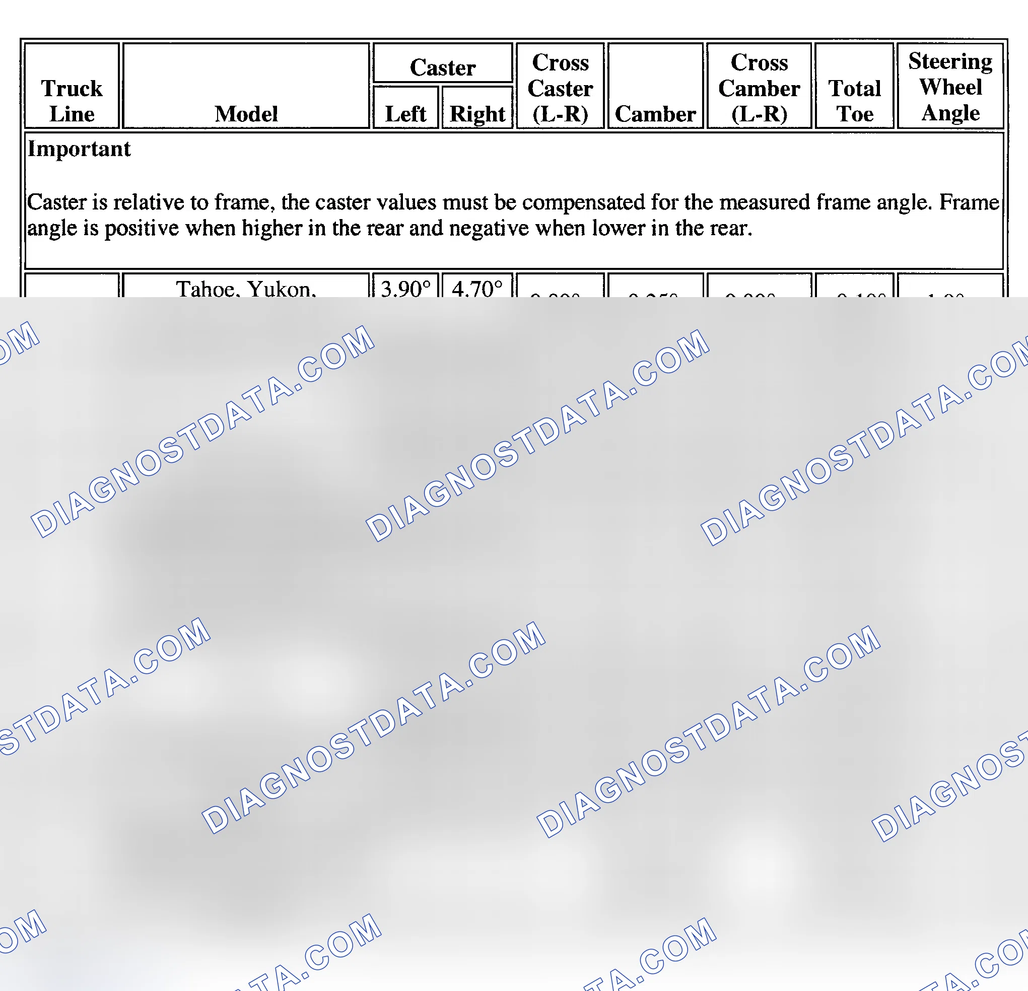 Scheme 1: SPECIFICATIONS