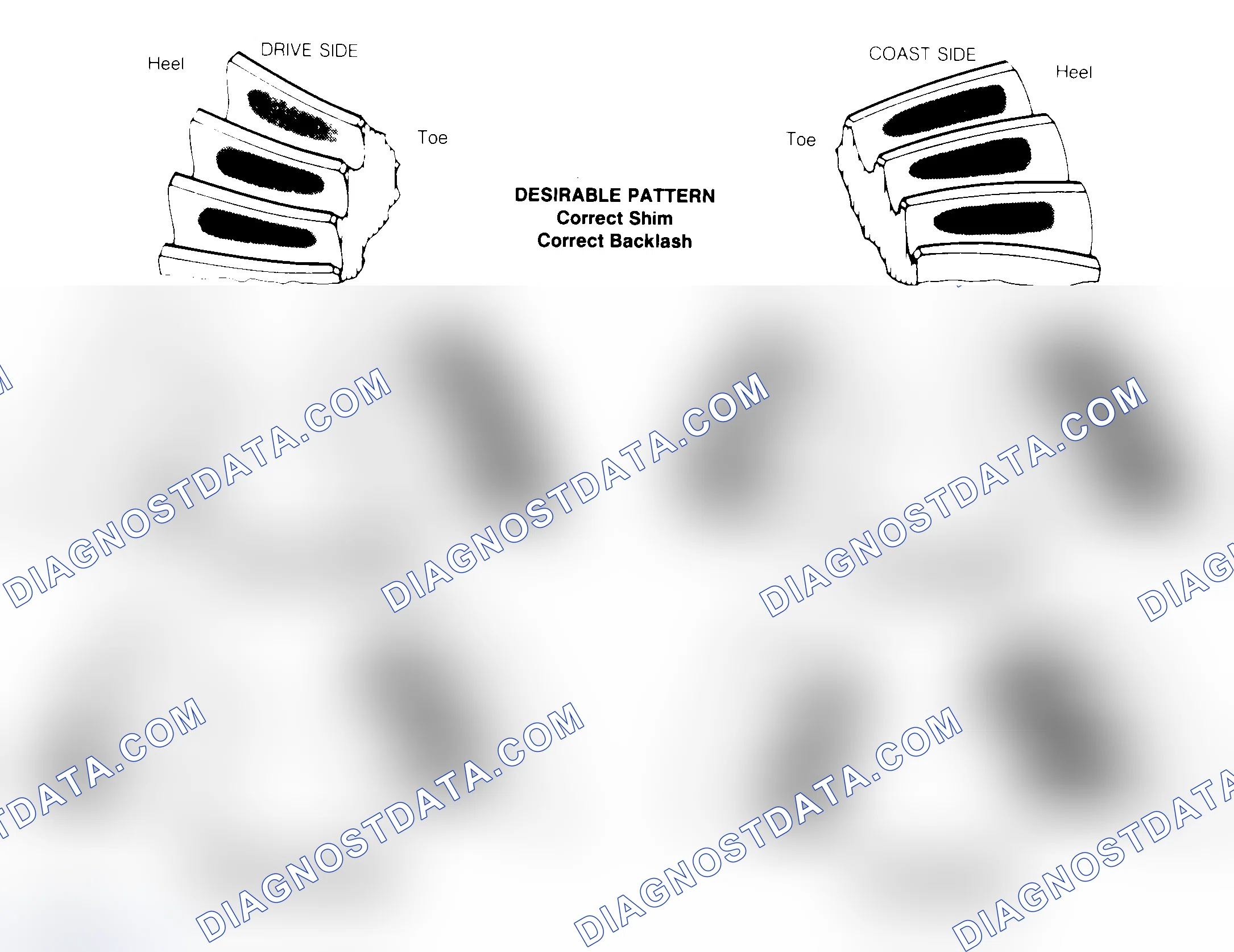 Scheme 1: Drive Axle Gear Tooth Patterns