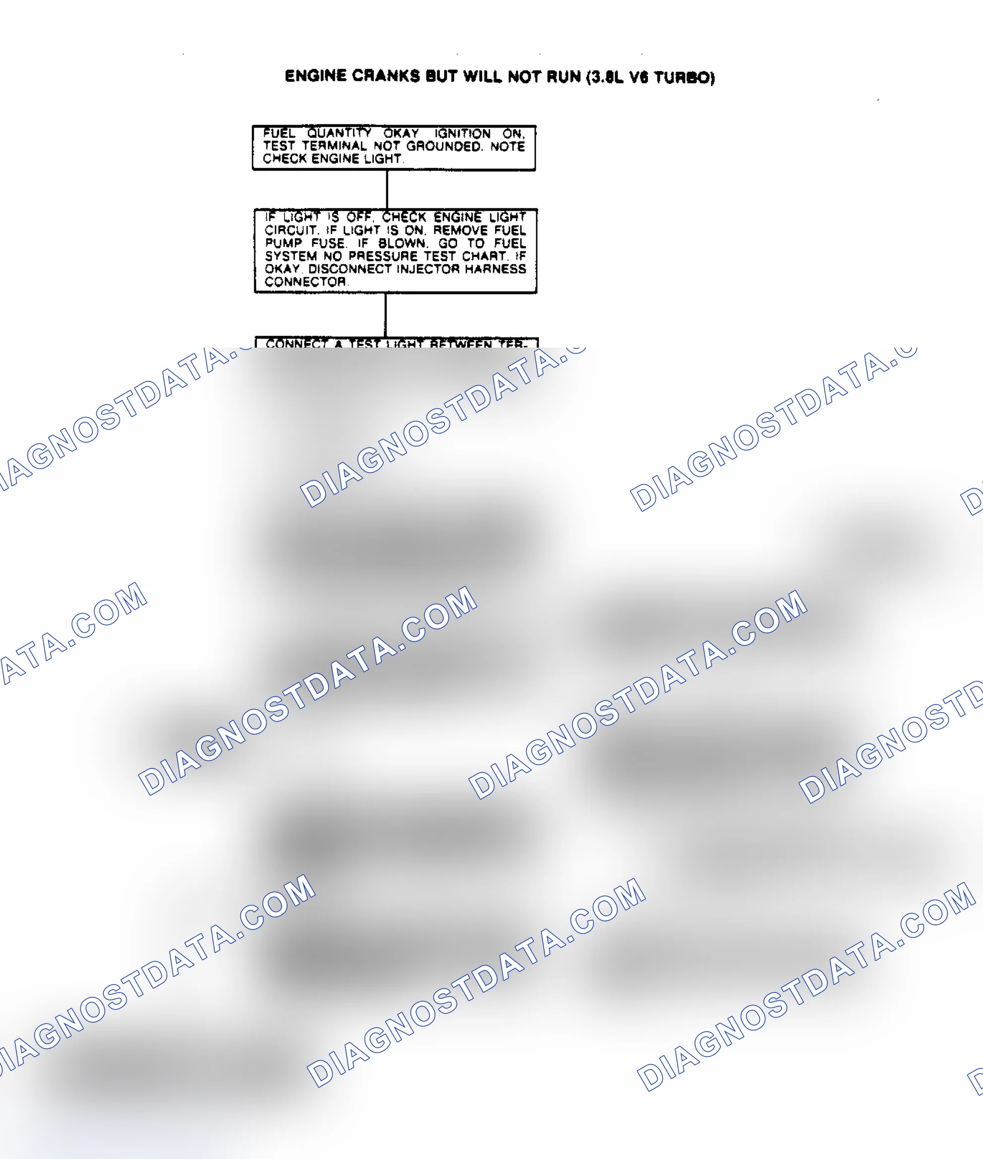Scheme 34: Engine Cranks But Will Not Run (3.8L V6 Turbo)