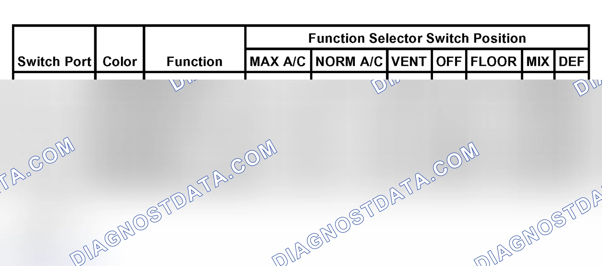 Scheme 5: Vacuum Application Chart - Manual A/C
