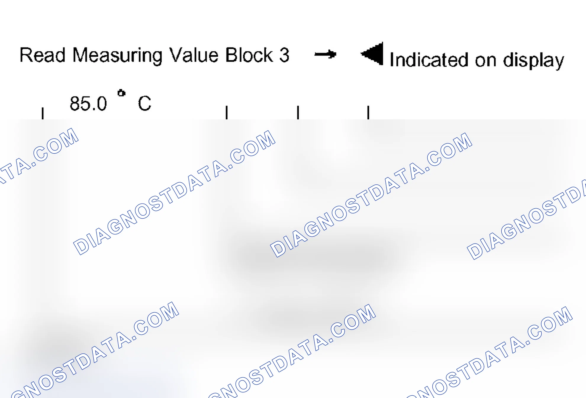 Scheme 61: Measuring Value Block 003