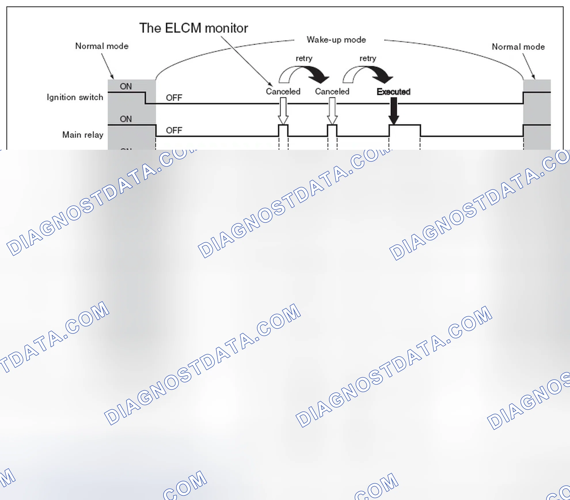 Scheme 243
