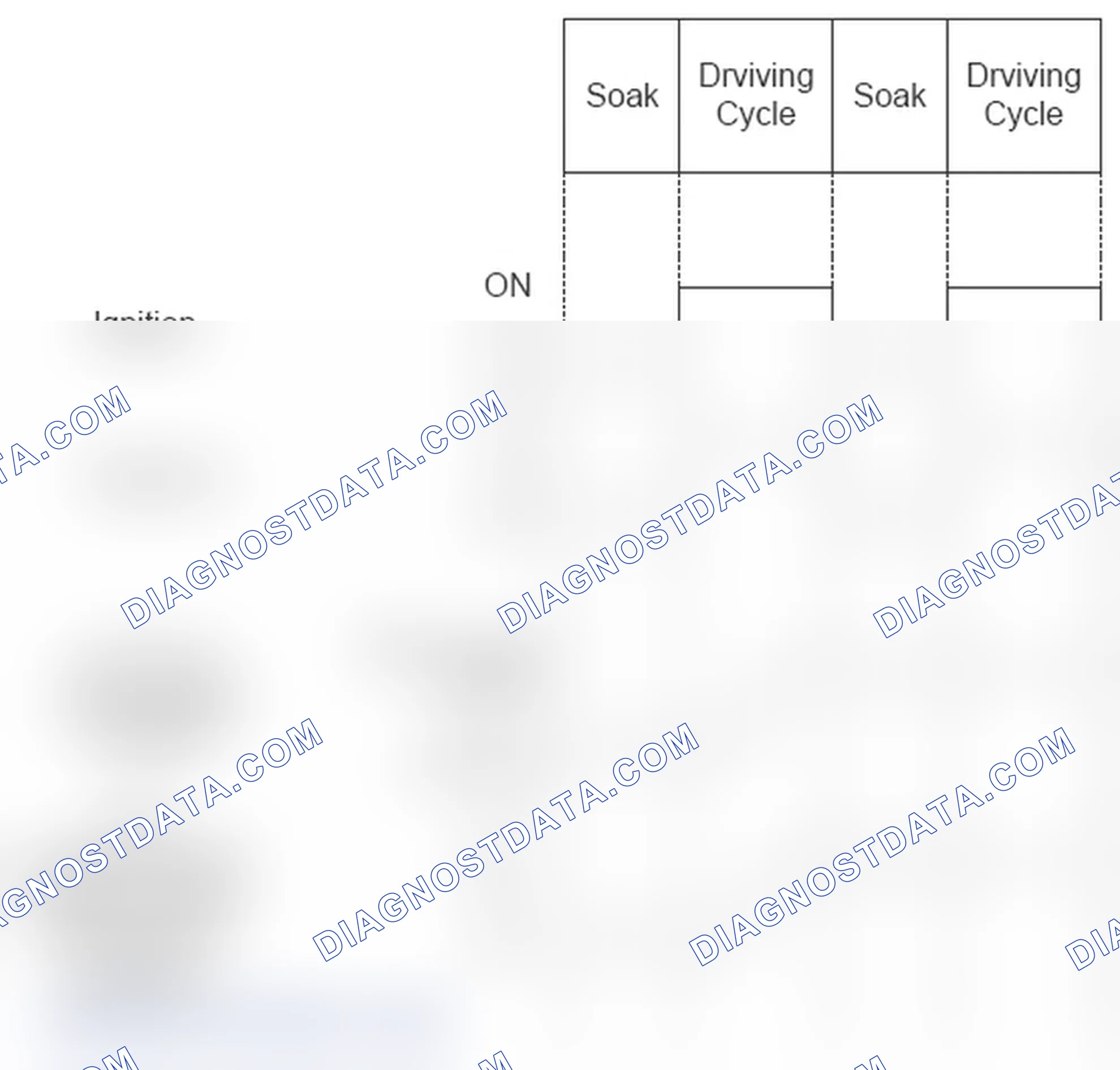 Scheme 29: FLS diagnosis frequency of FLS circuit continuity check short circuit battery