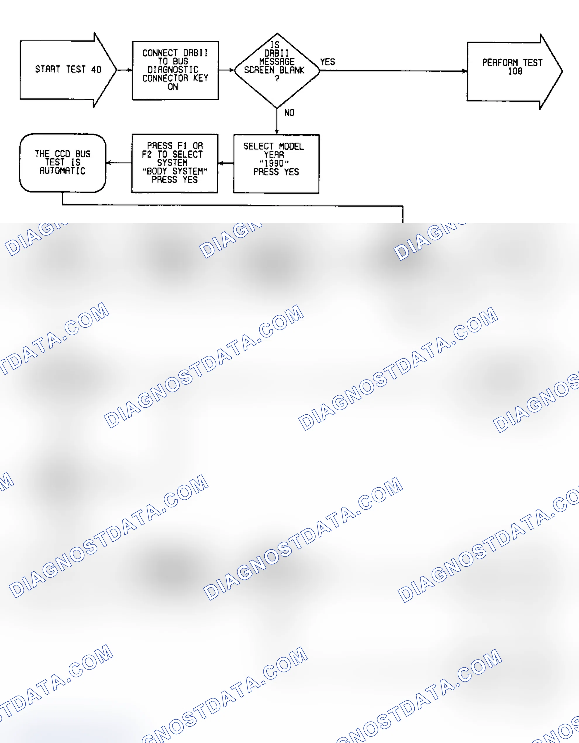 Scheme 100: Test 40: Flow Chart (1 of 3)
