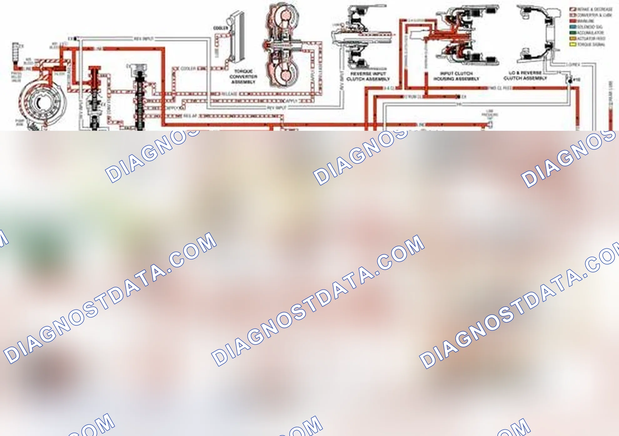 Scheme 21: Manual Third Gear