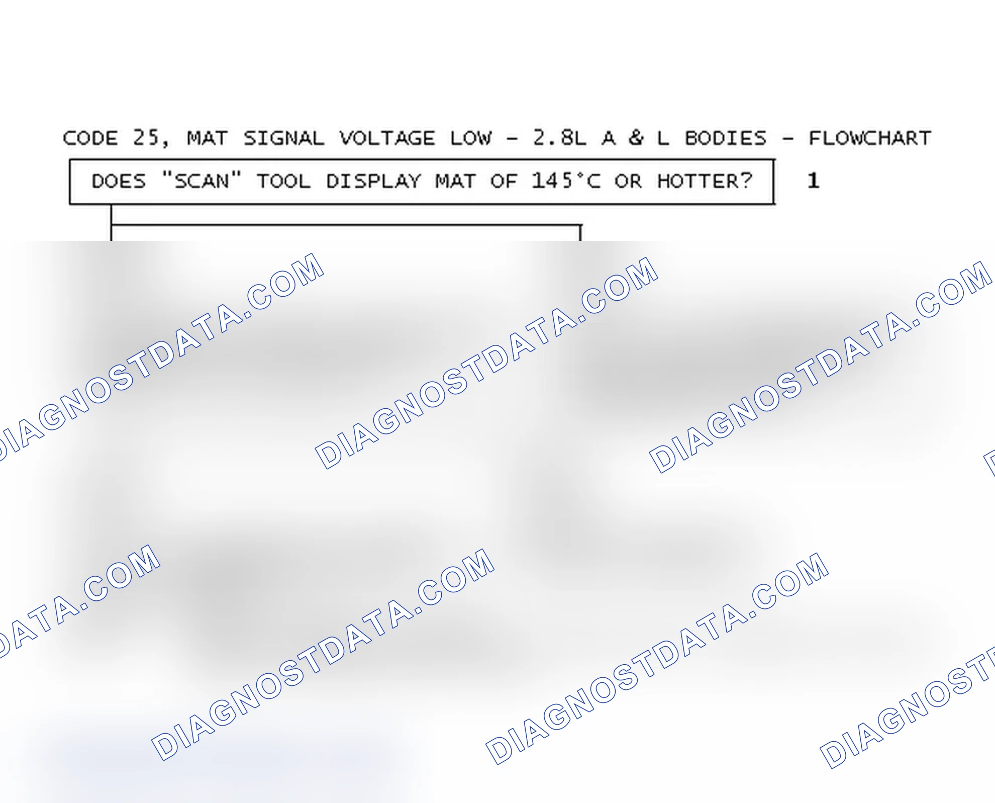 Scheme 144: Code 25, MAT Signal Voltage Low - 2.8L A & L Bodies - Flowchart