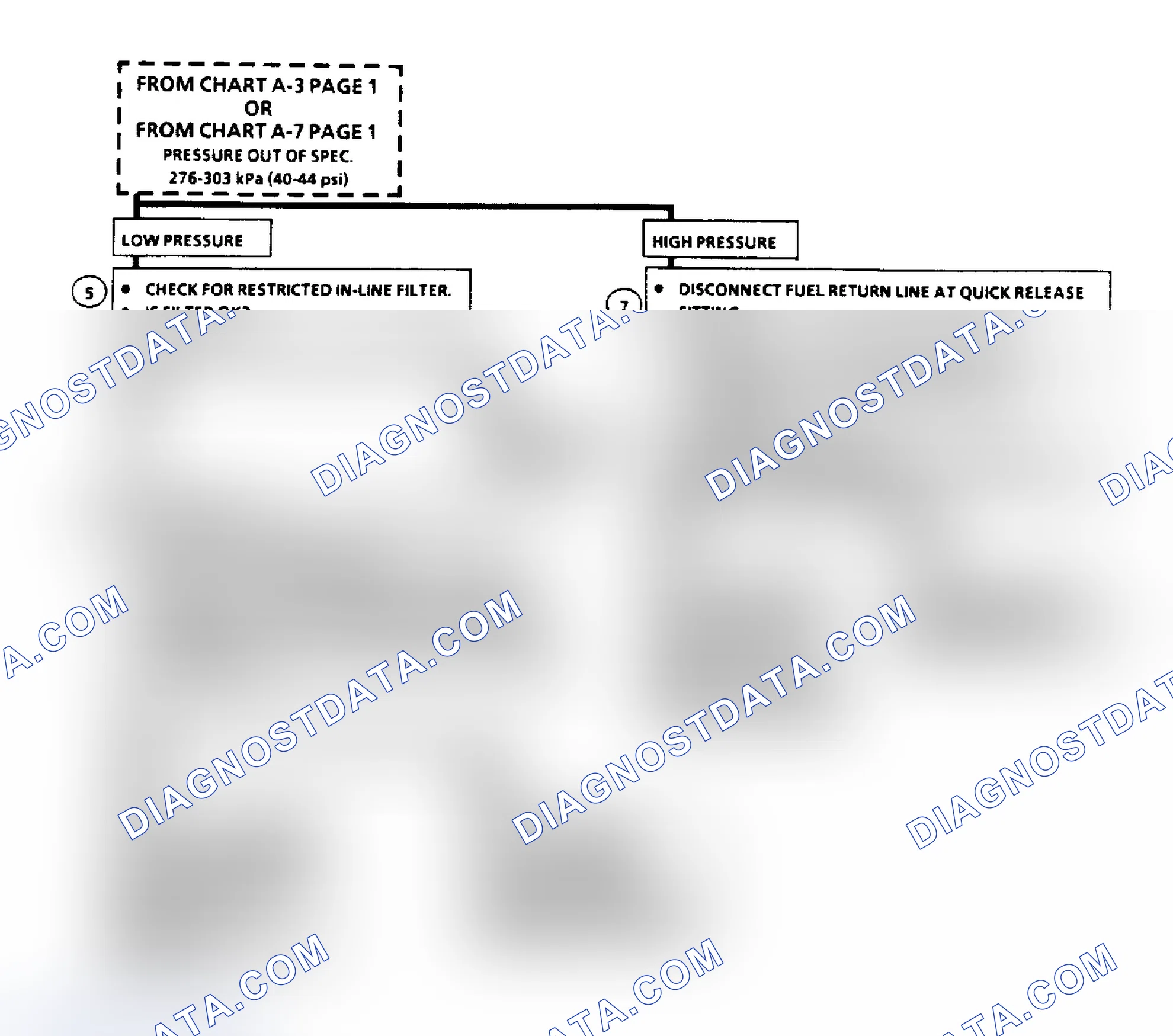 Scheme 237: Flow Chart A7 (2 of 2), Fuel Pressure Test (3.3L "A" Body)