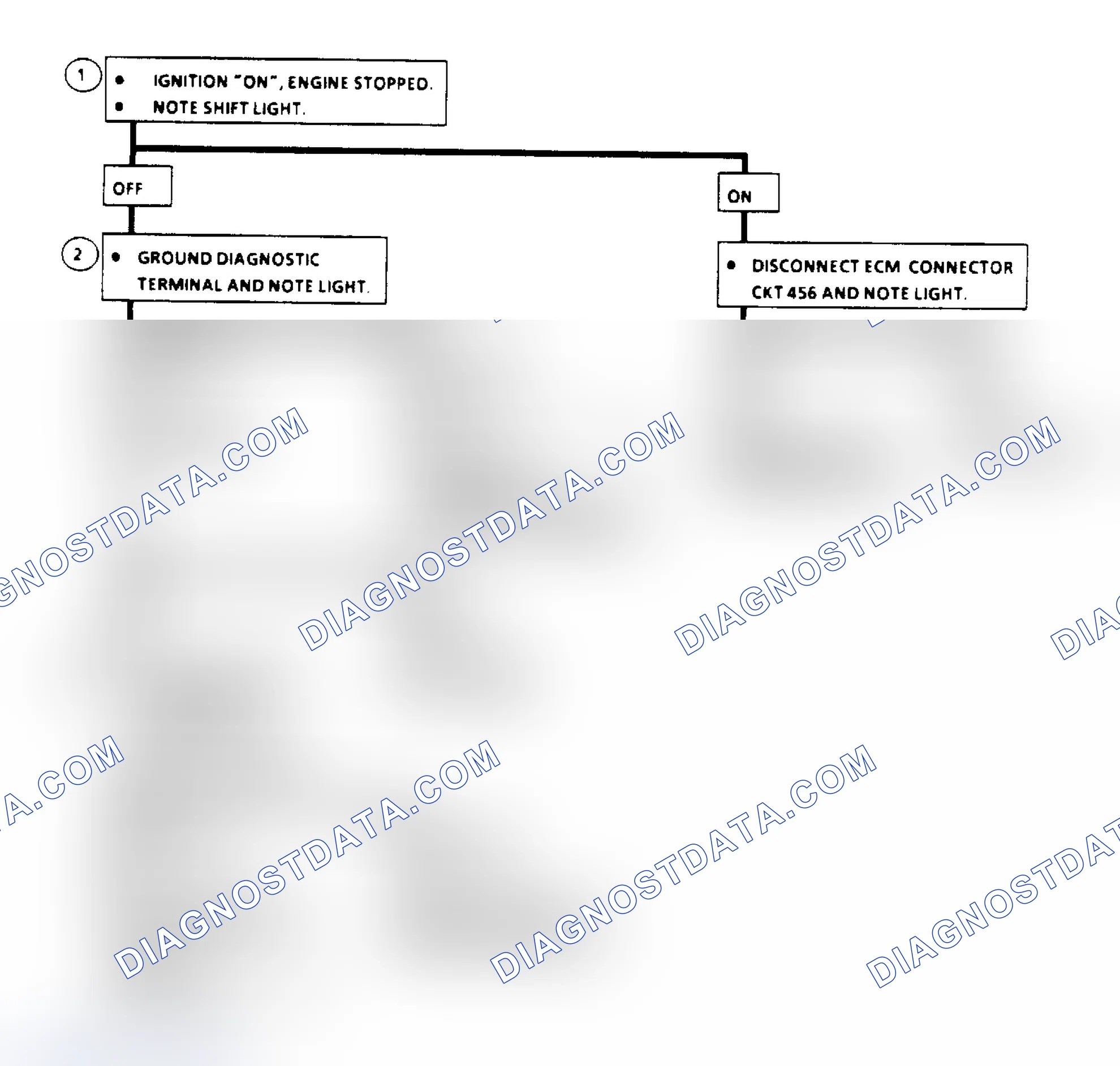 Scheme 135: Manual Transmission Shift Light Check Flow Chart