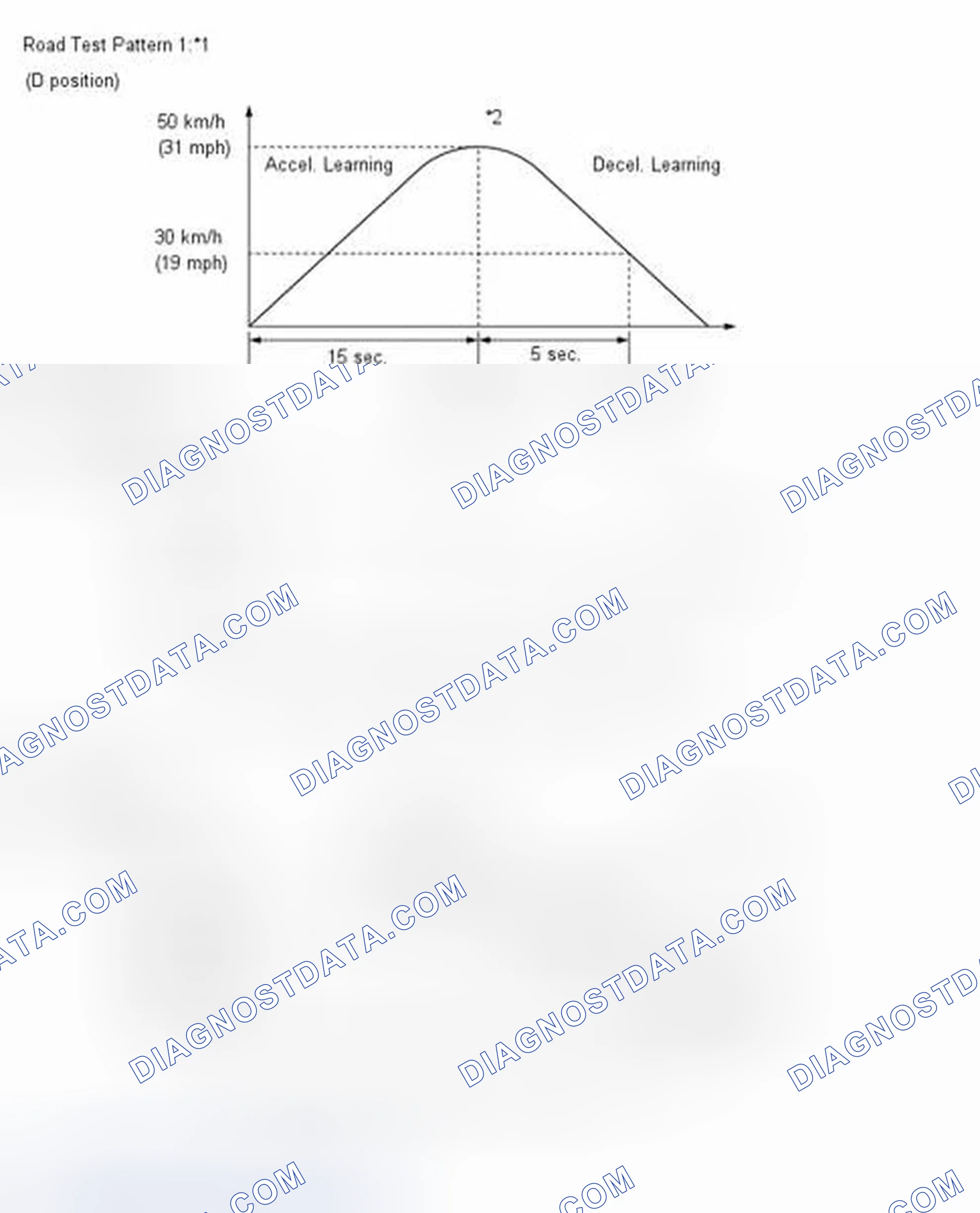 Scheme 65: INITIALIZATION [07/2012 - ]