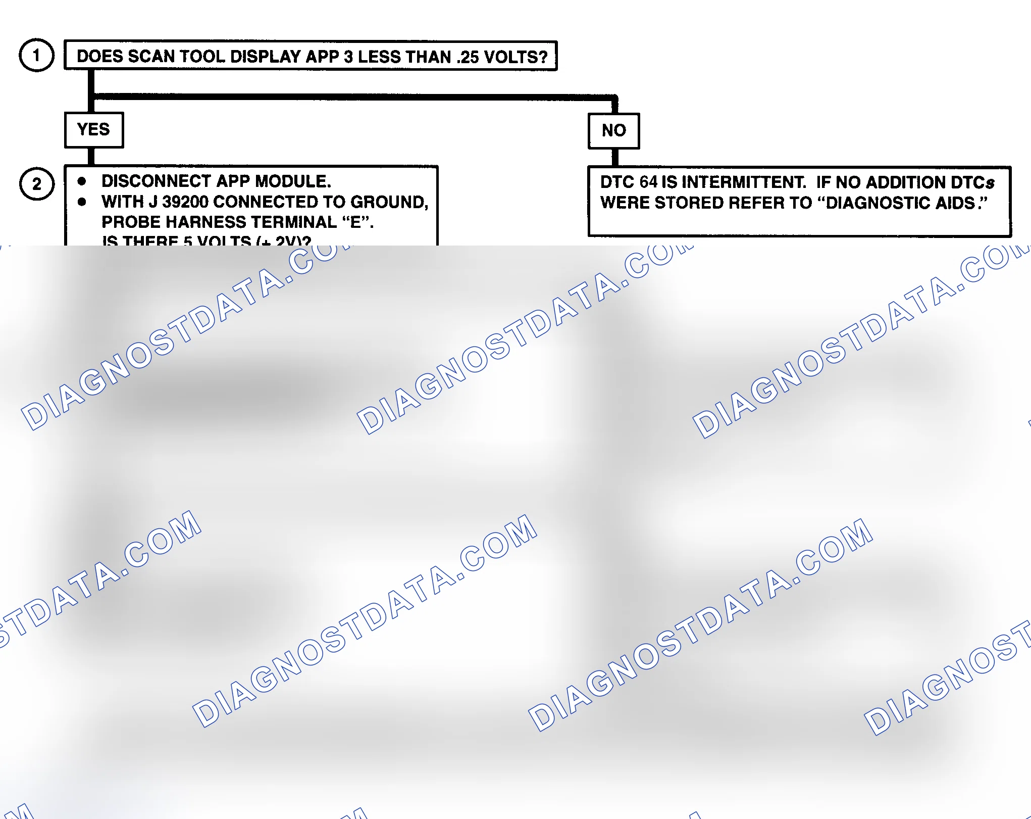Scheme 365: DTC 64 Flow Chart ("C" & "K" Series) Accelerator Pedal Position (APP) No. 3 Circuit Low