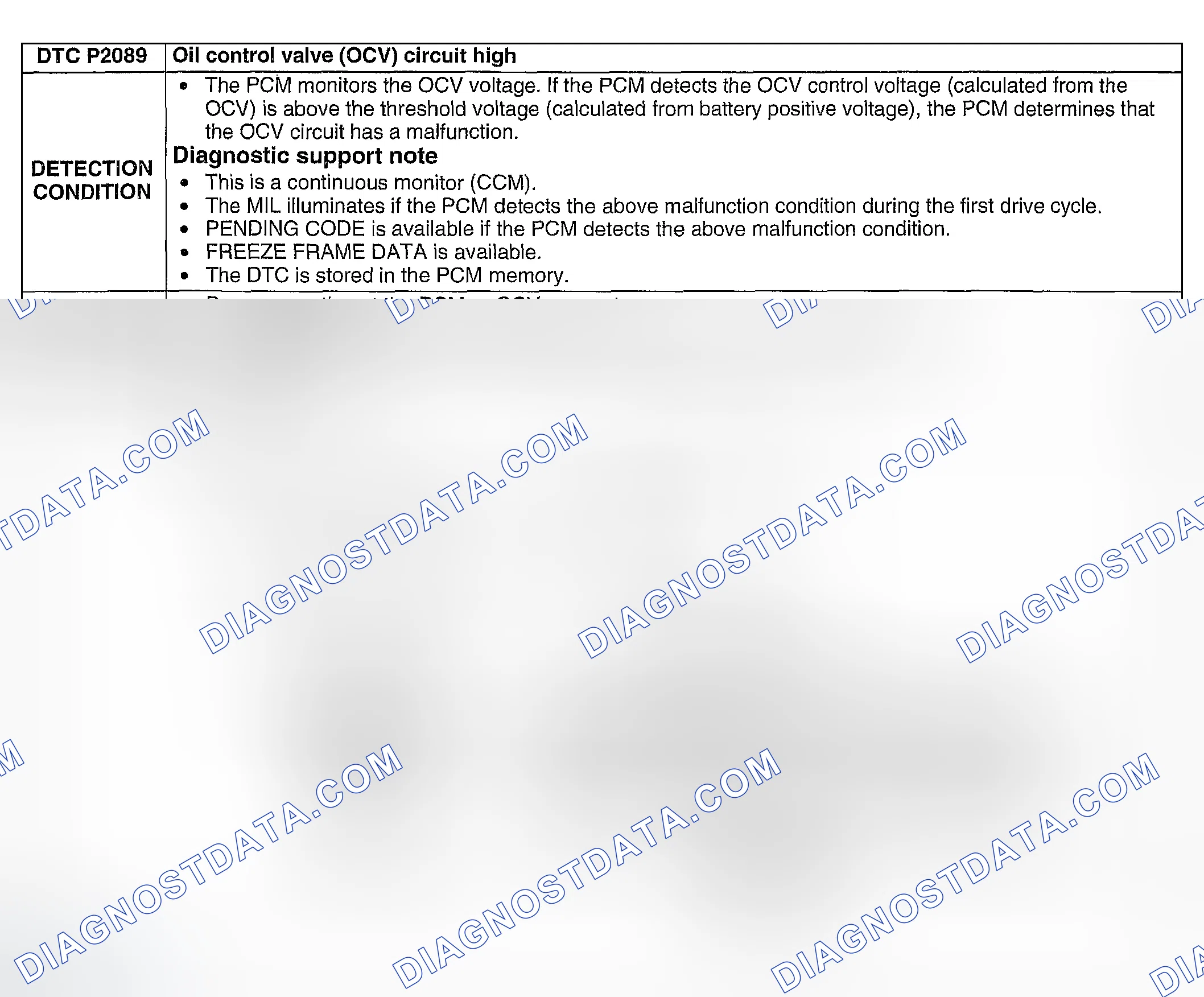 Scheme 284: DTC P2089: OIL CONTROL VALVE CIRCUIT HIGH