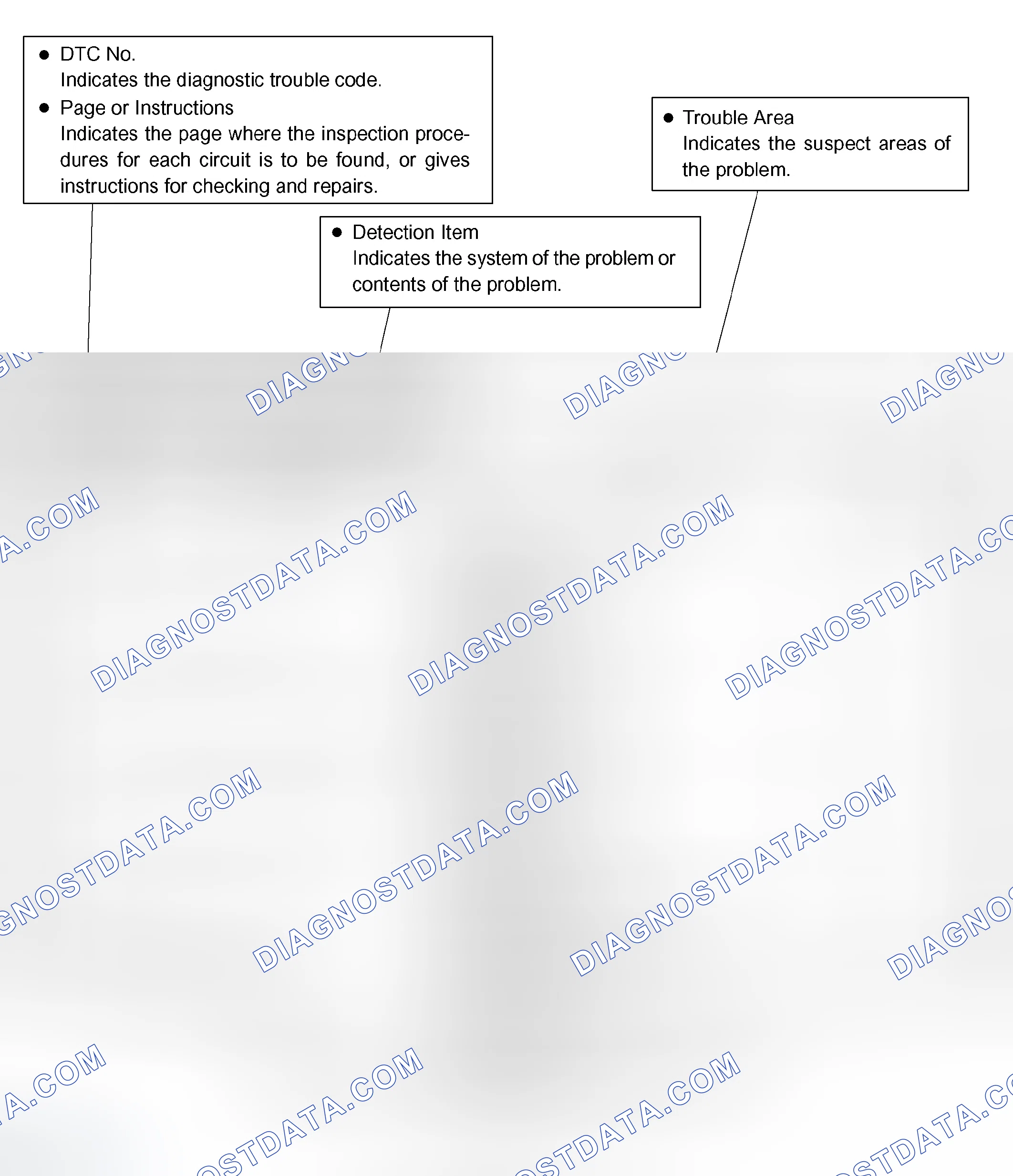 Scheme 47: DIAGNOSTIC TROUBLE CODE CHART