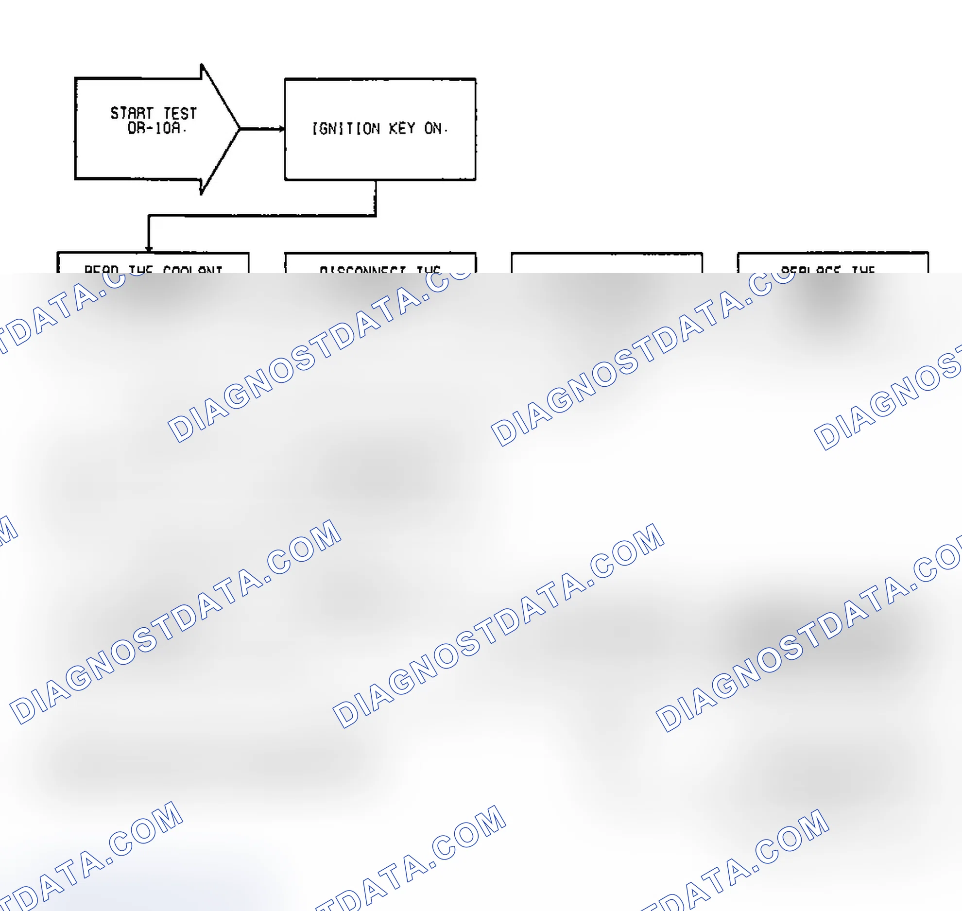Scheme 94: Test DR-10A, Code 22: Coolant Sensor Voltage Low