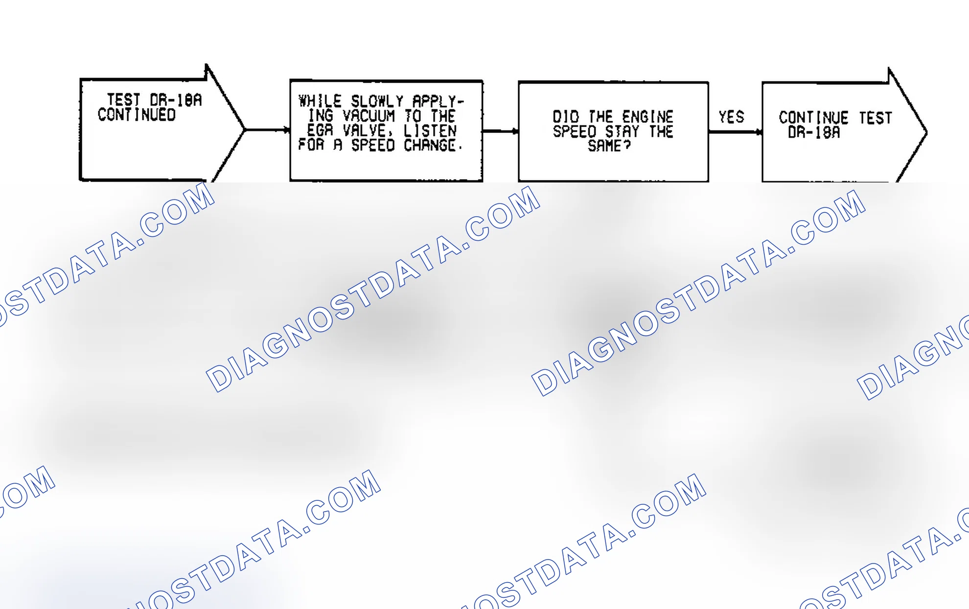 Scheme 113: Test DR-18A, Code 32: (4 of 5) EGR System Failure