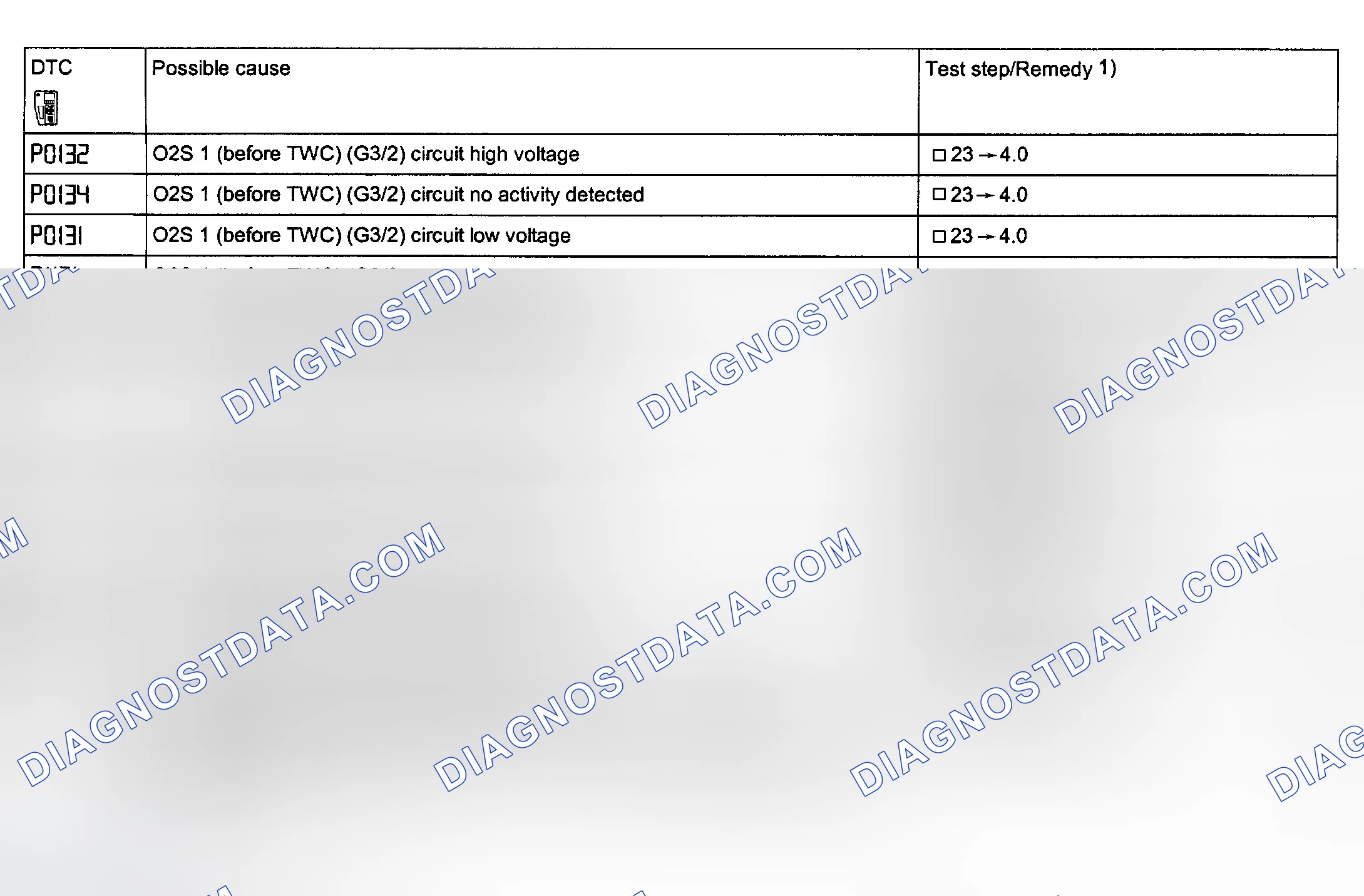 Scheme 69: P0132, P0134, P0131, P1131, P0133, P0135, P1132, P0138, P0141, P1137, P1138, P0412