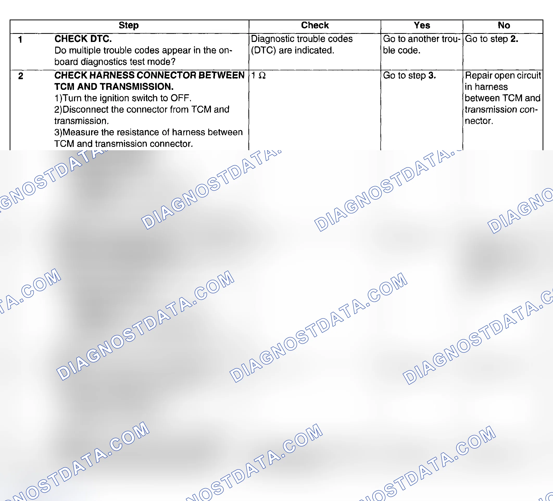 Scheme 665: DIAGNOSTIC PROCEDURE