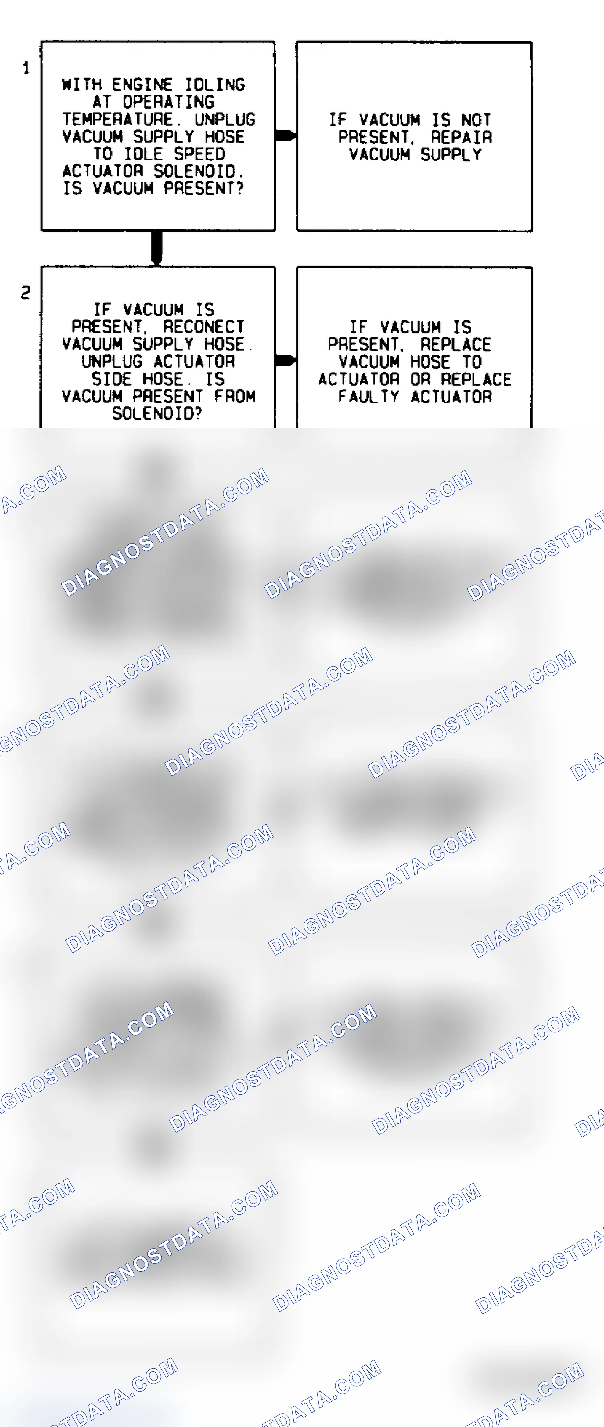 Scheme 70: Code 36 Flow Chart Idle Speed Actuator Fault