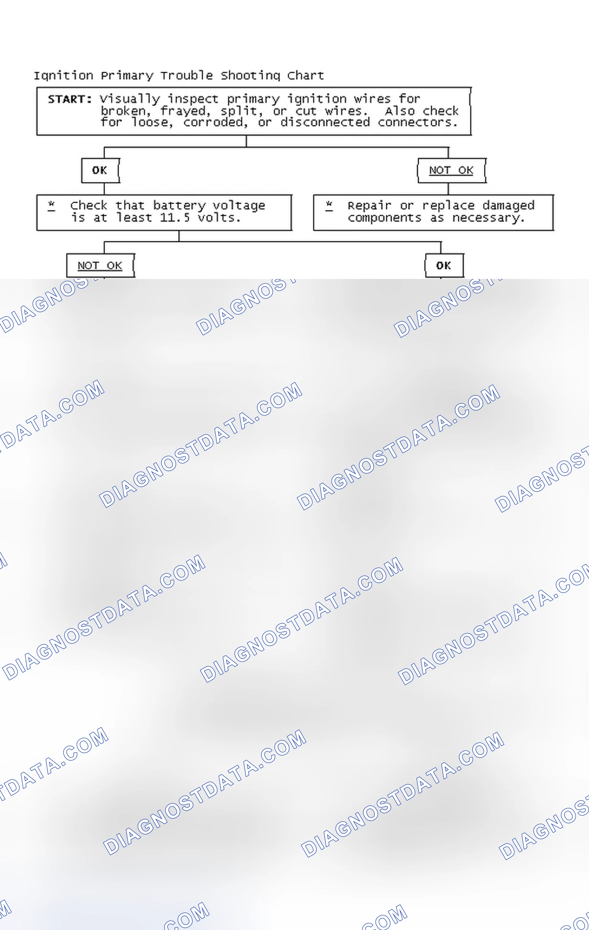 Scheme 4: Ignition Primary Trouble Shooting Chart