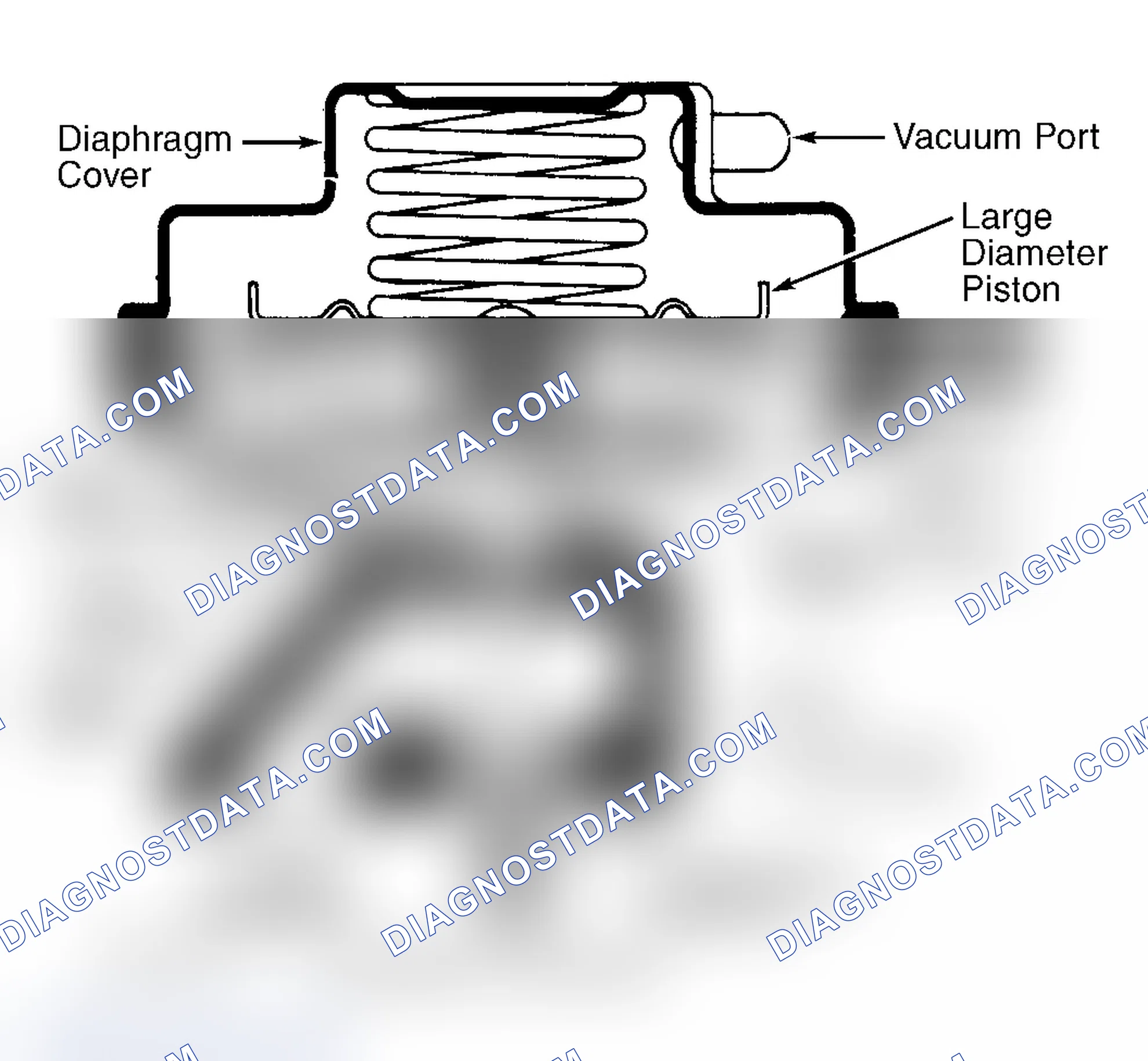 Scheme 8: Dual Diaphragm EGR Valve