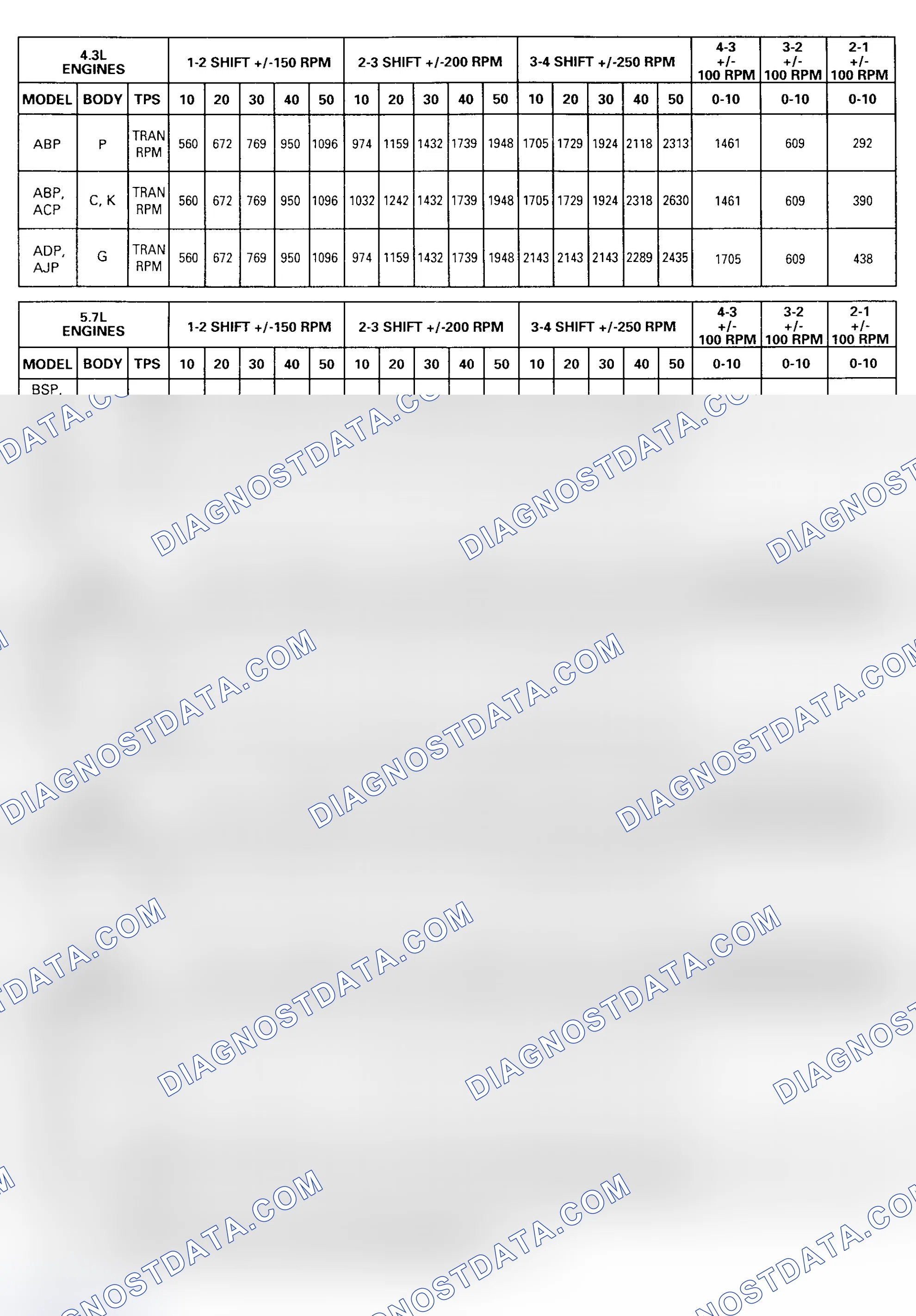 Scheme 2: Gear Selector Position "1" (1st Gear)