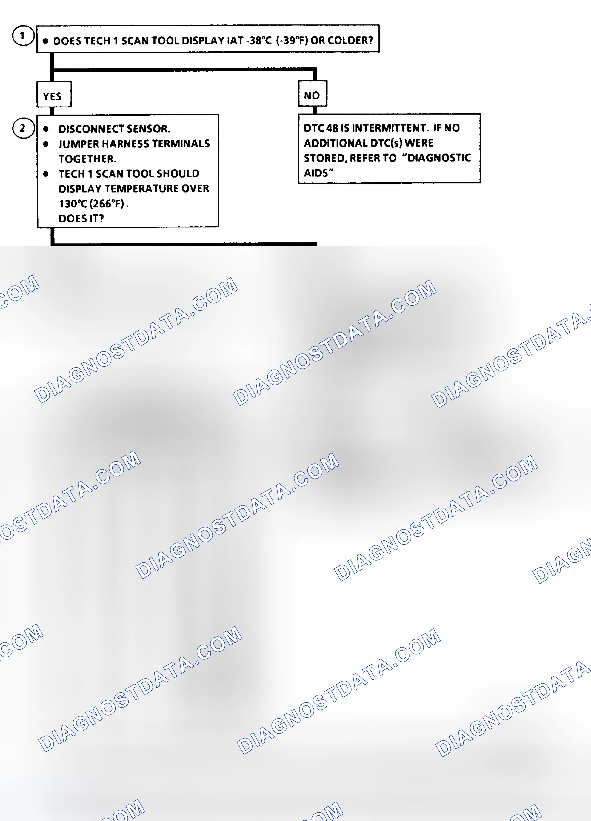 Scheme 208: DTC 48 Flow Chart IAT Sensor Circuit High (Low Temperature Indicated)
