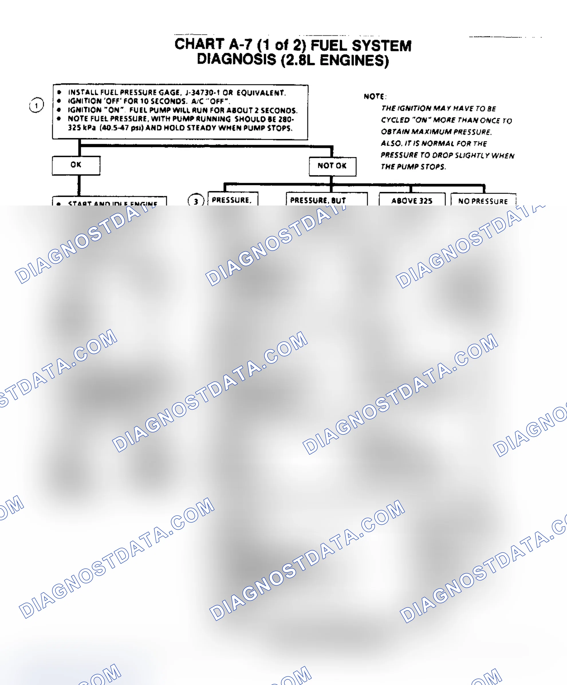 Scheme 623: Flow Chart A7, (1 of 2) Fuel System Diagnosis (2.8L)