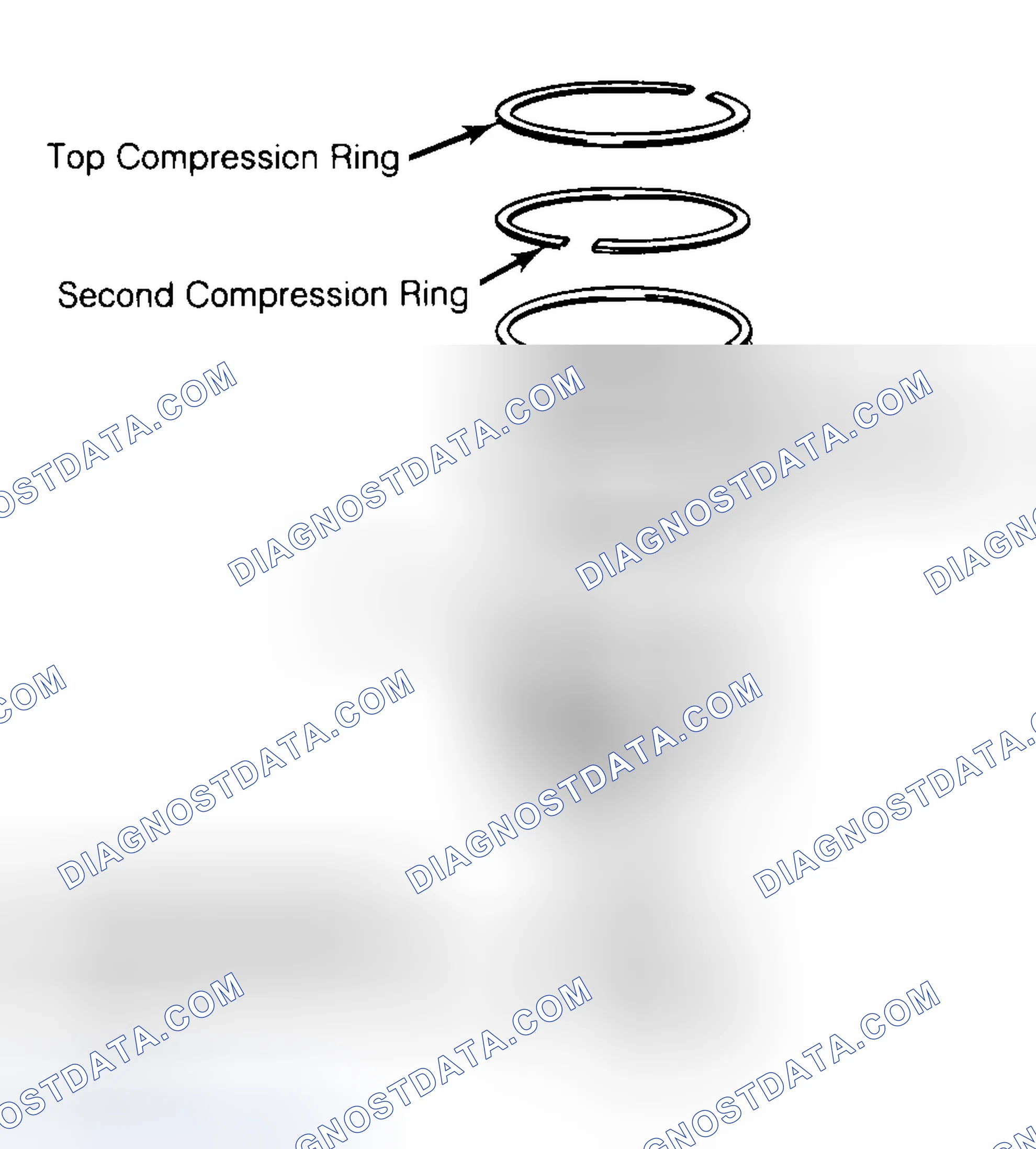 Scheme 8: Positioning Typical Piston Ring End Gap