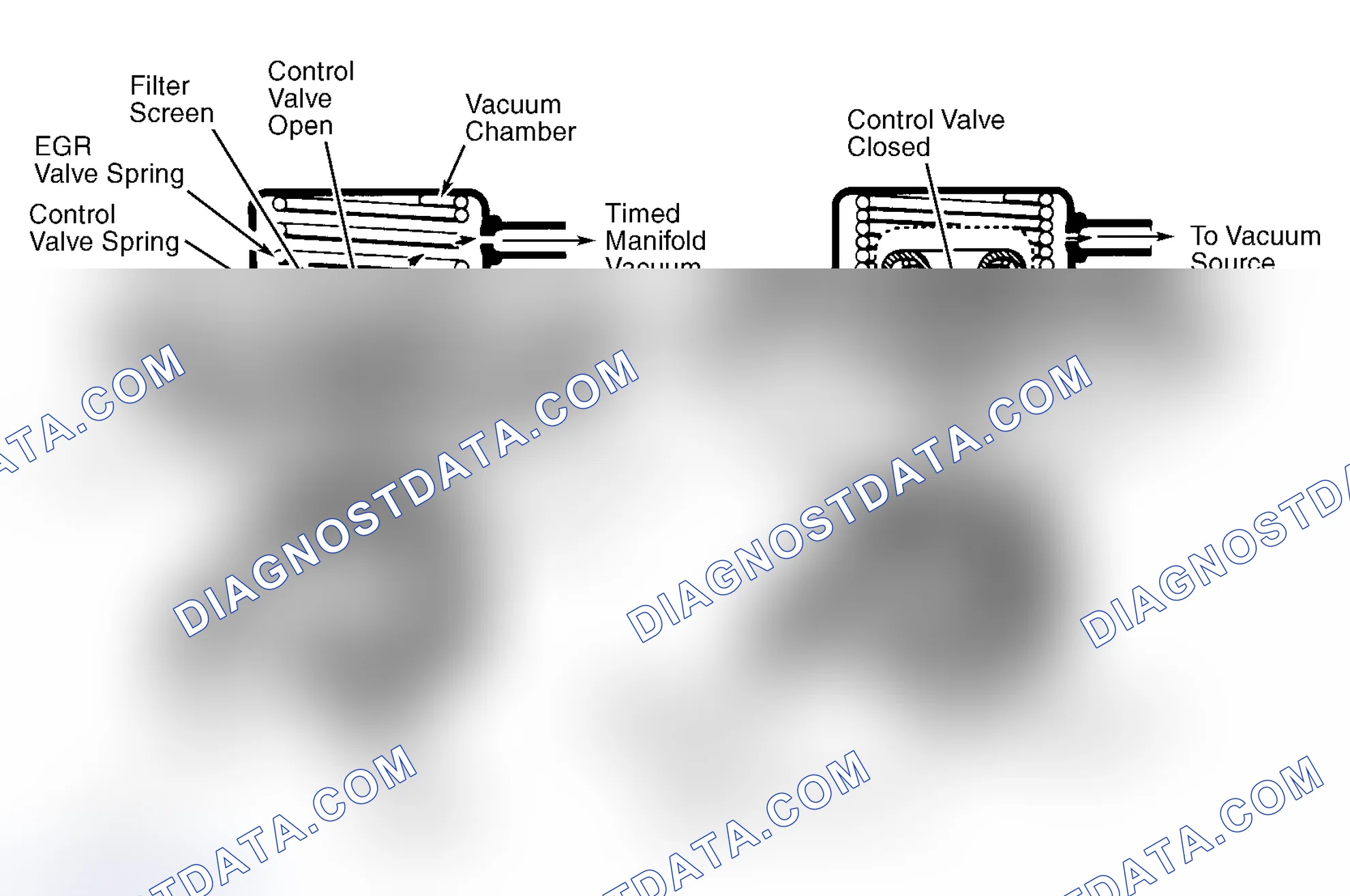 Scheme 9: Positive Backpressure EGR (BP/EGR) Valve