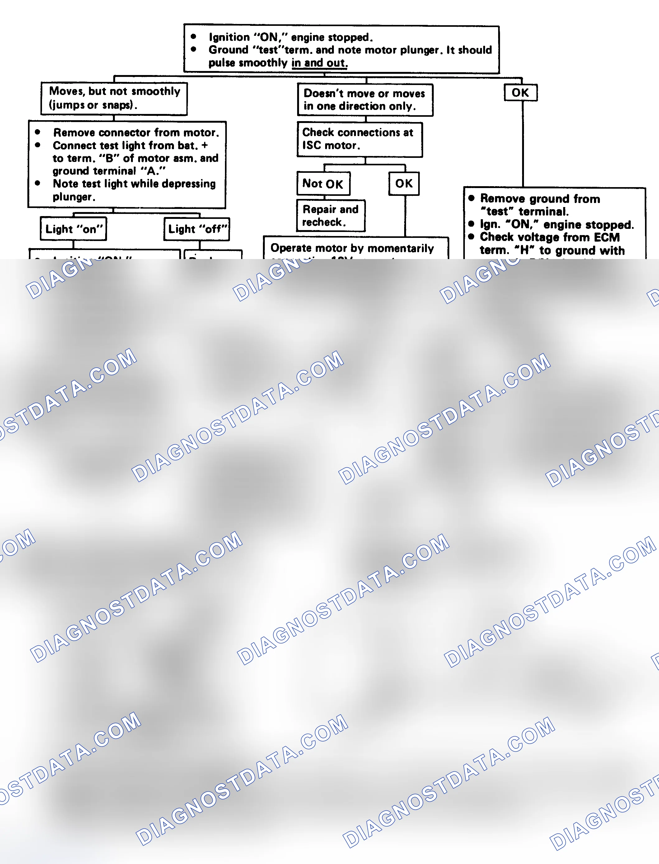 Scheme 239: Flow Chart - Idle Speed Control (ISC) Check
