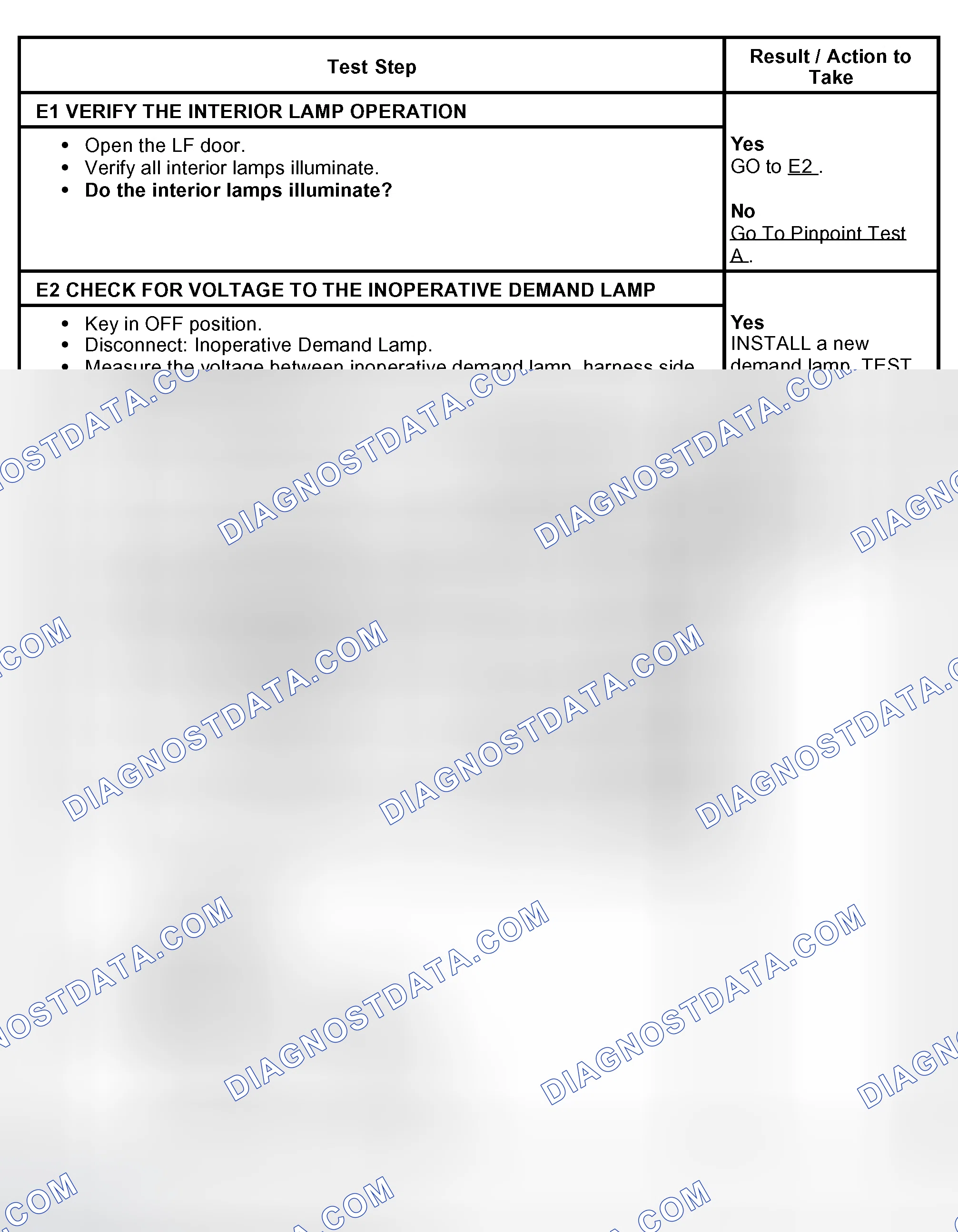 Scheme 20: PINPOINT TEST E: AN INDIVIDUAL DEMAND LAMP IS INOPERATIVE