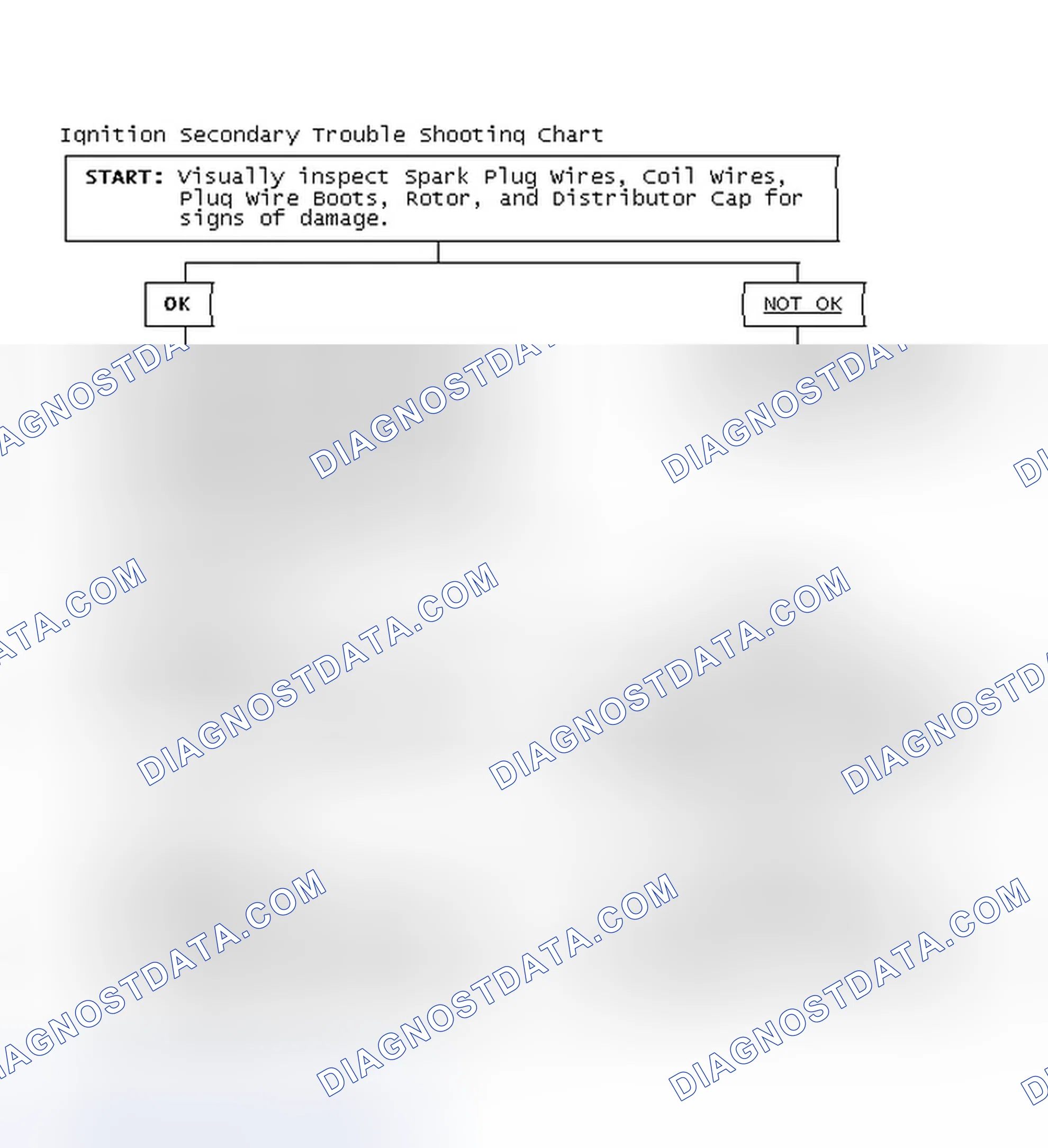 Scheme 3: Ignition Secondary Trouble Shooting Chart