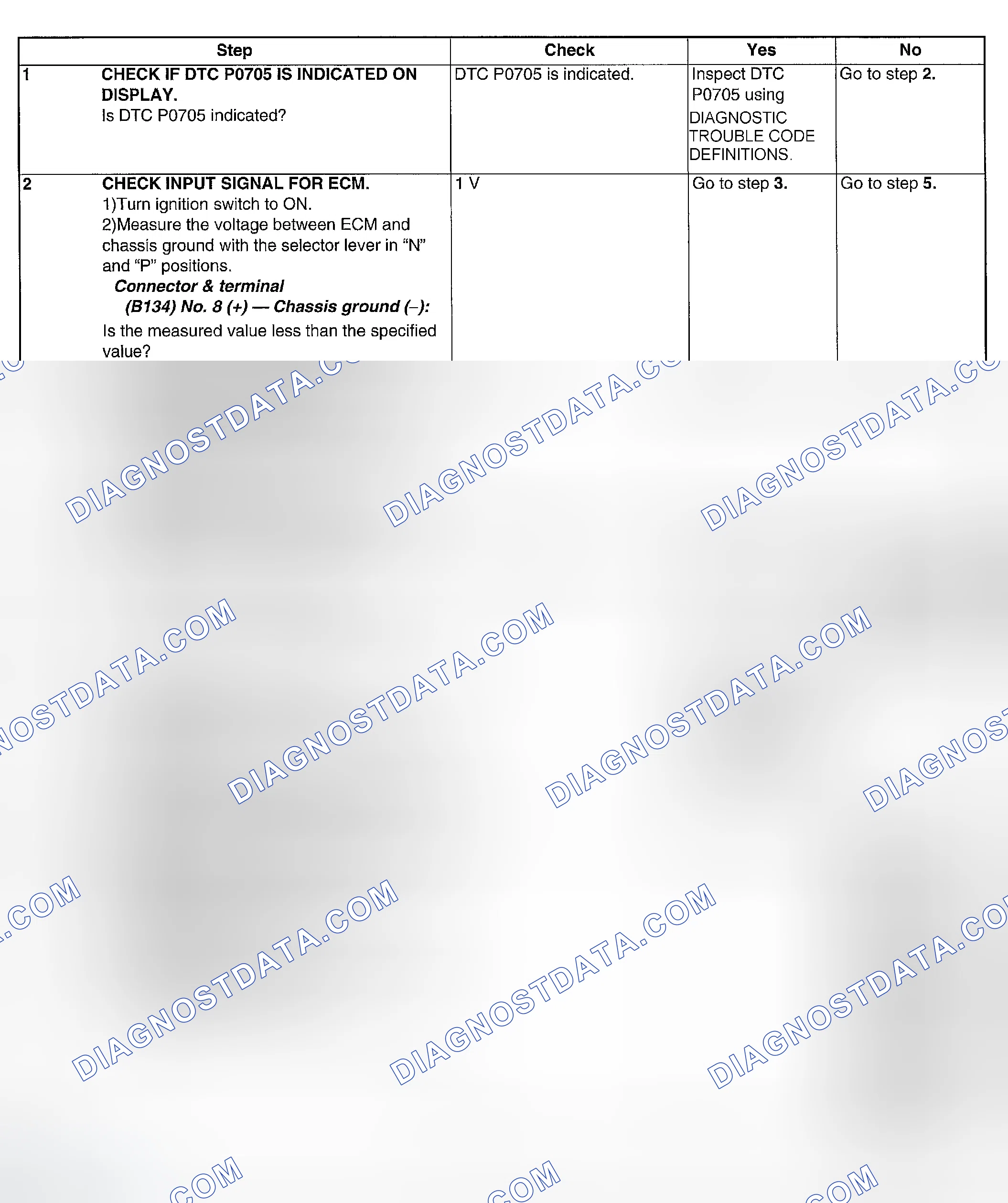 Scheme 222: DIAGNOSTIC PROCEDURE