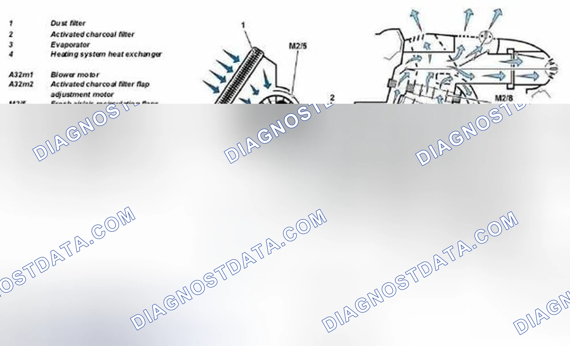 Scheme 74: Identifying Convenience Automatic Air Conditioning Box - Cooling Mode