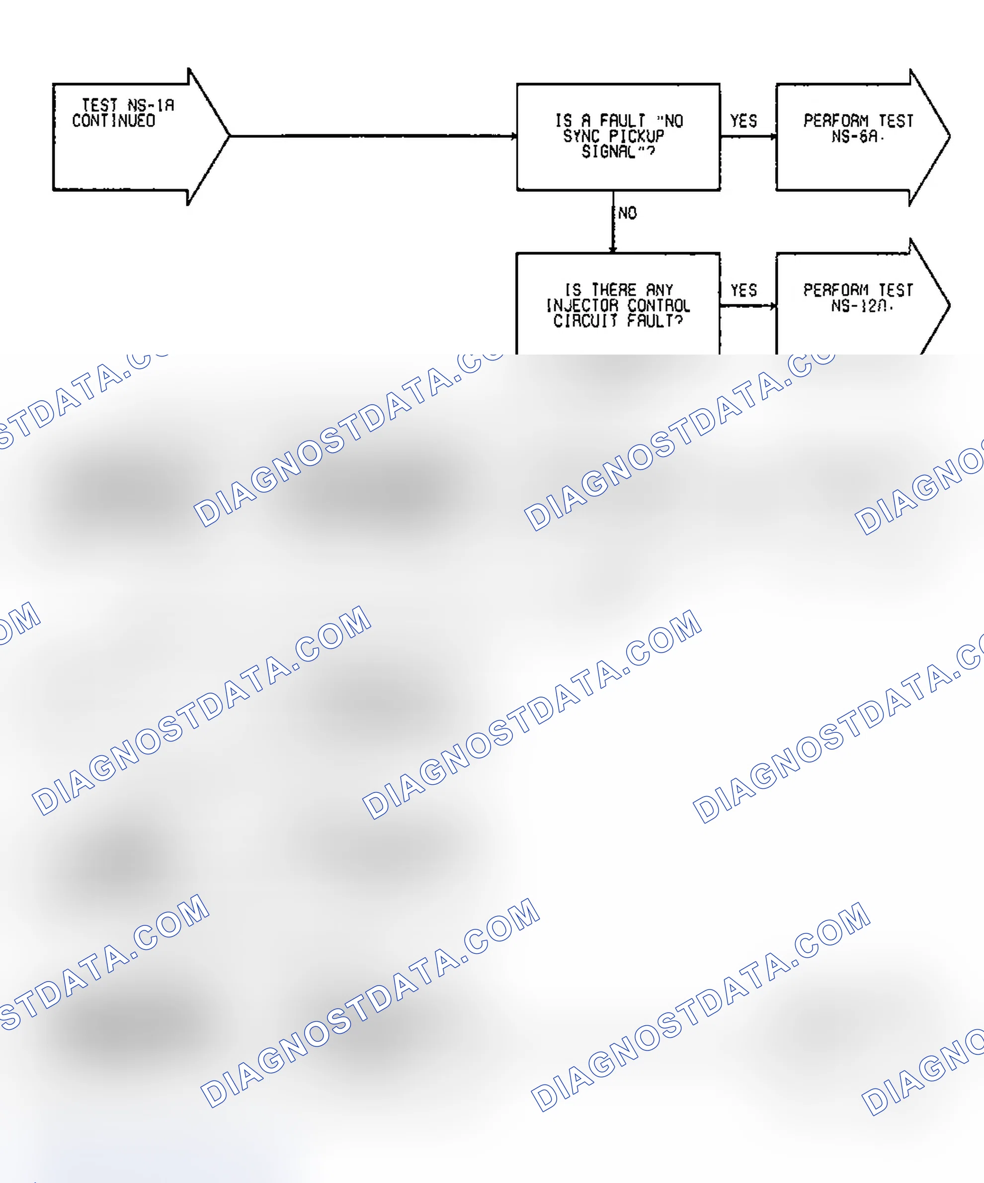 Scheme 364: Test NS-1A, Diagnostic Flow Chart (2 of 4)