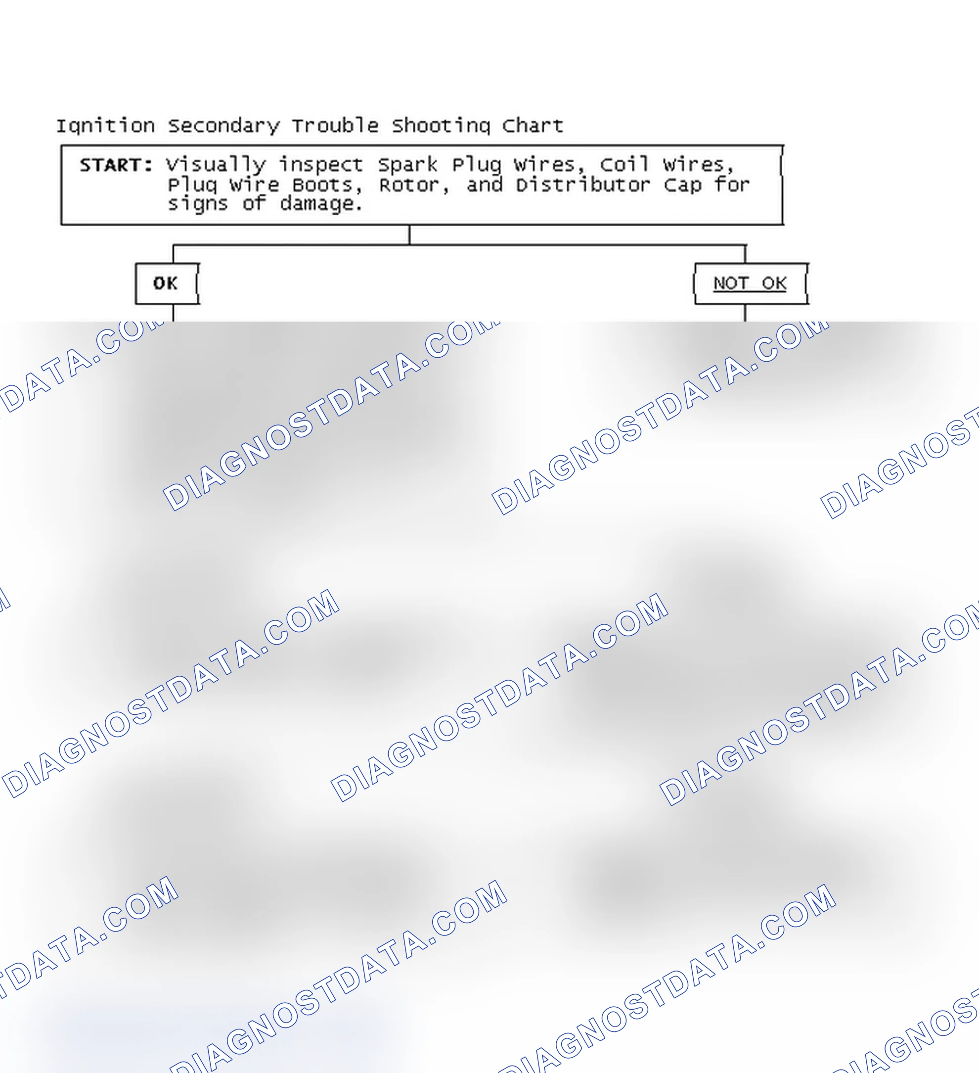 Scheme 1: Ignition Secondary Trouble Shooting Chart