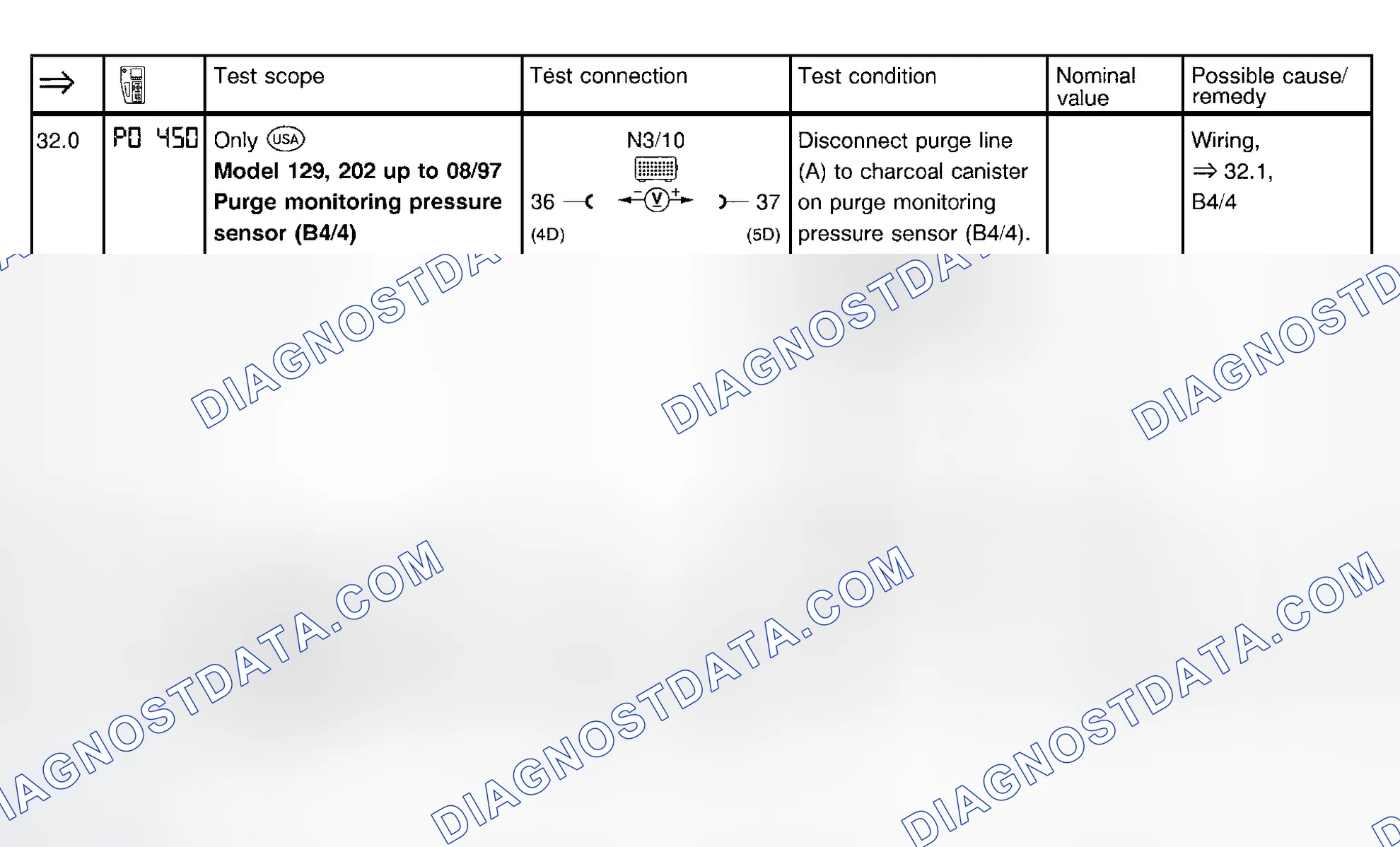 Scheme 33: Fuel Injection System Test (Steps 32.0 & 32.1)