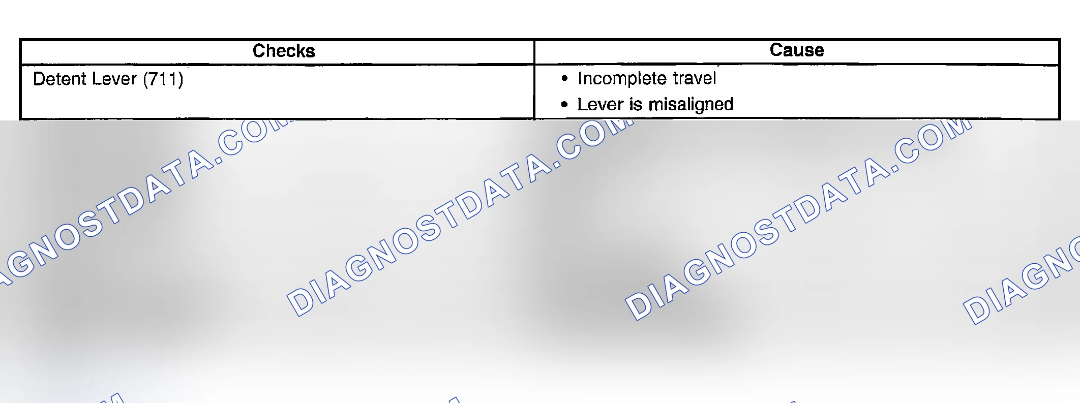 Scheme 786: No Park