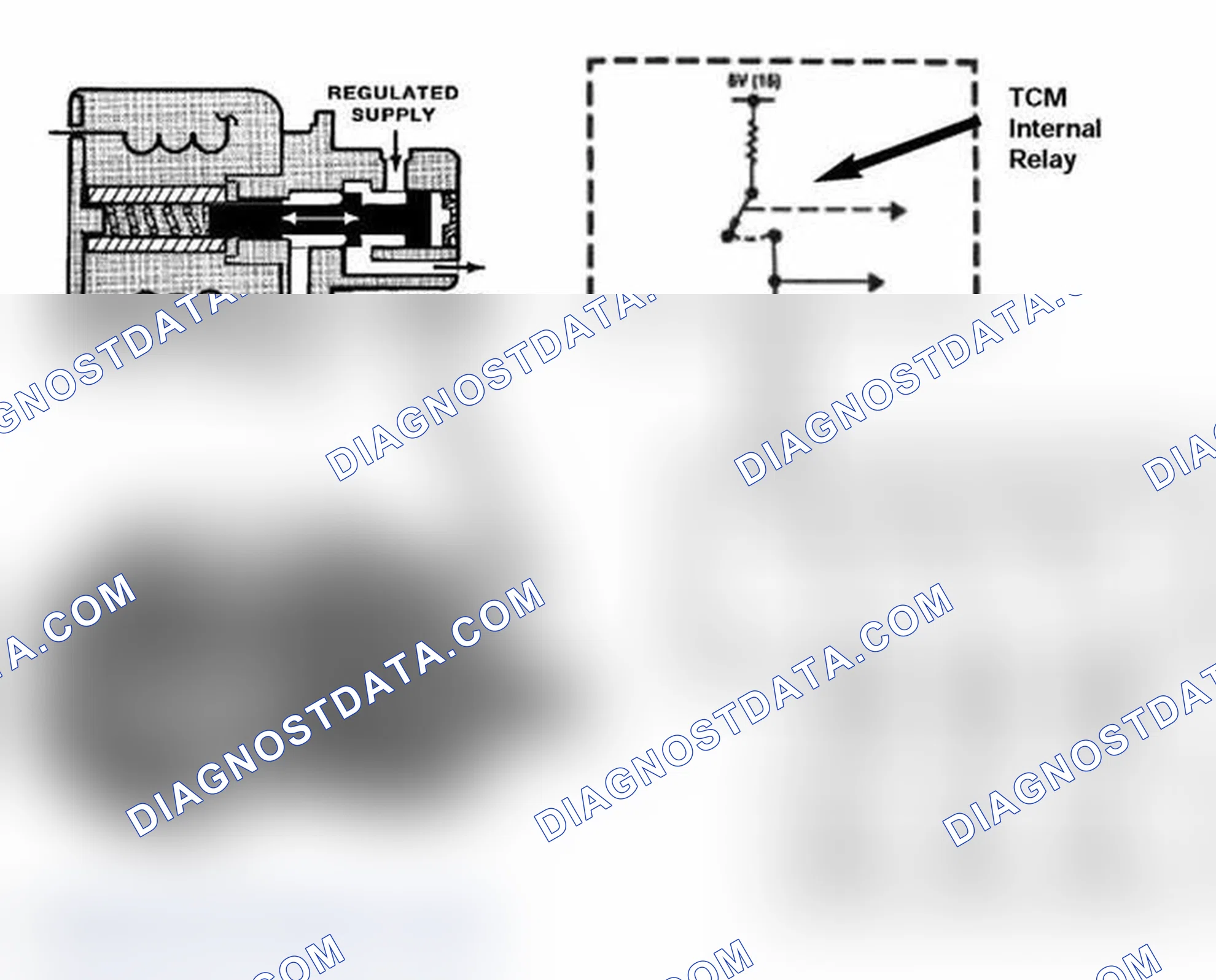 Scheme 394: Magnetic Valves