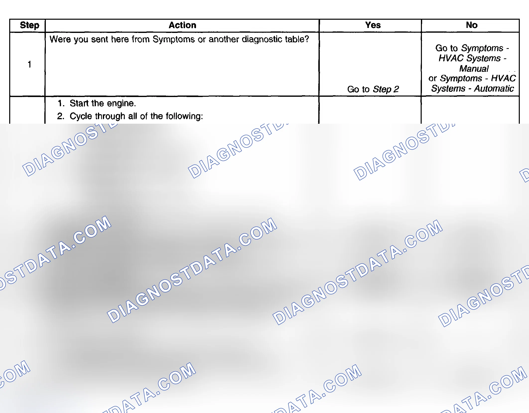 Scheme 28: Noise Diagnosis - HVAC Module