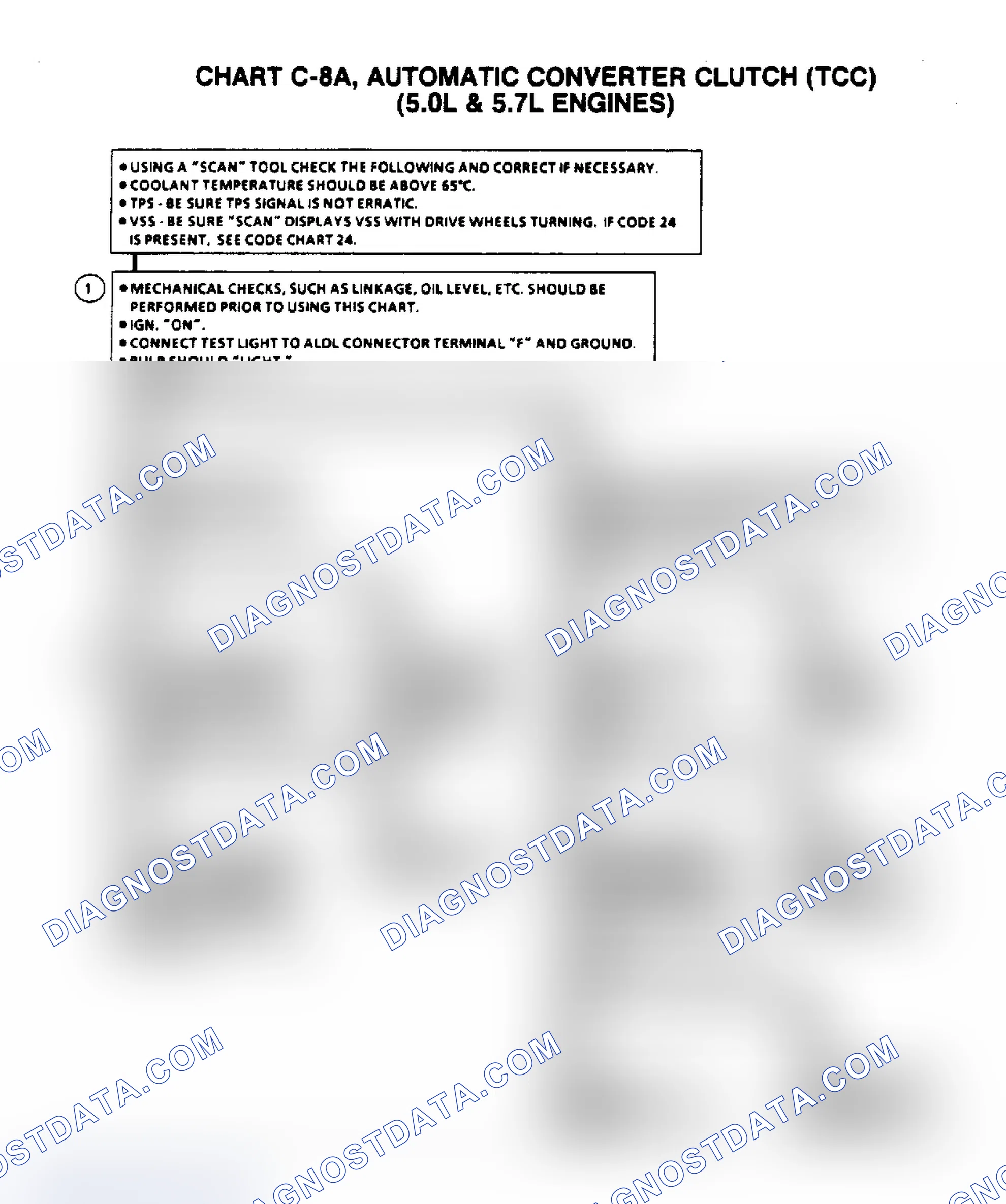 Scheme 670: Flow Chart C8A (1 Of 2), TCC (5.0/5.7L)