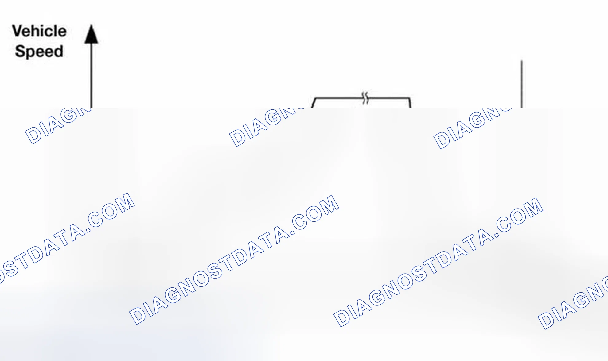 Scheme 320: Drive Cycle