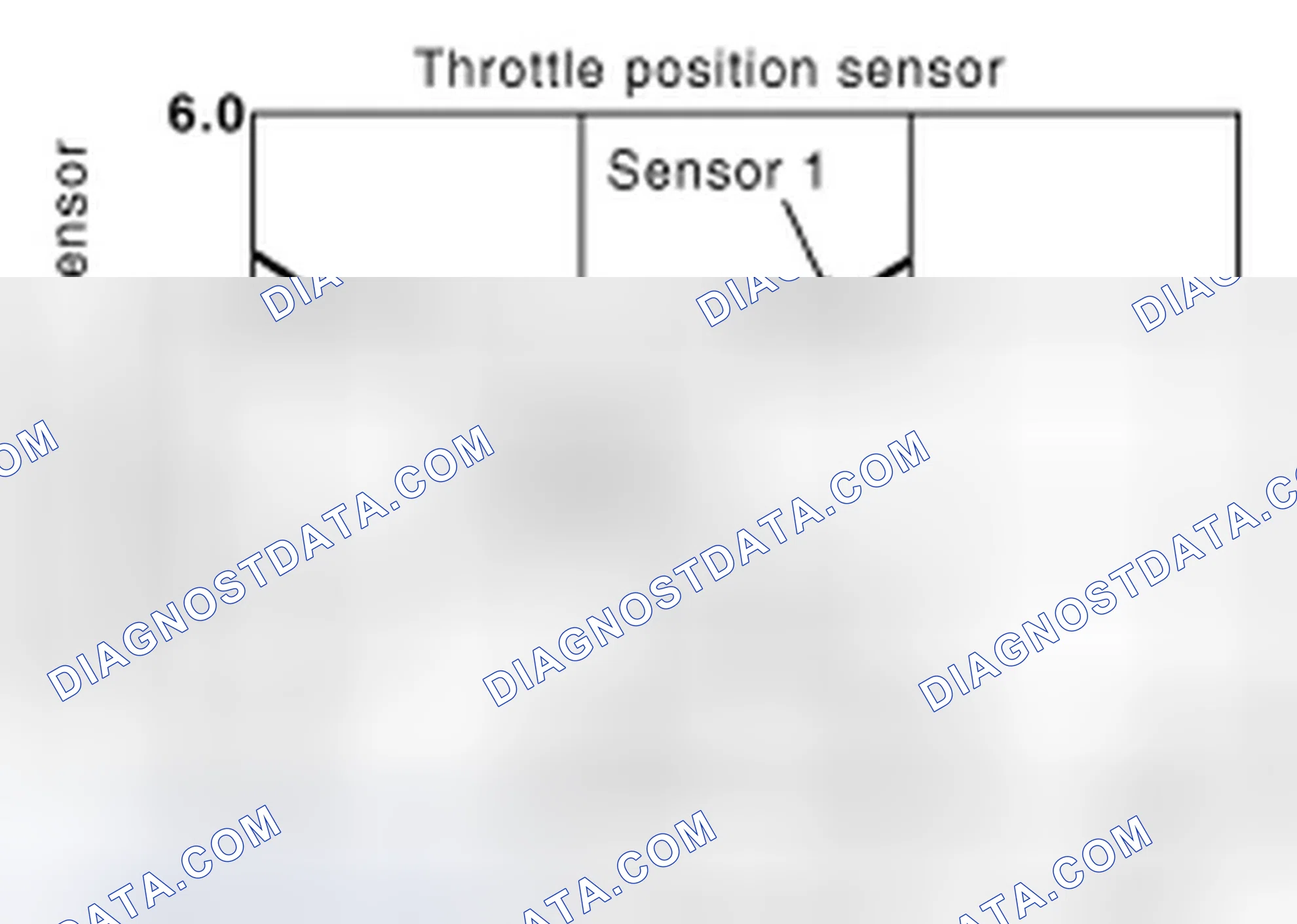 Scheme 246: THROTTLE POSITION SENSOR