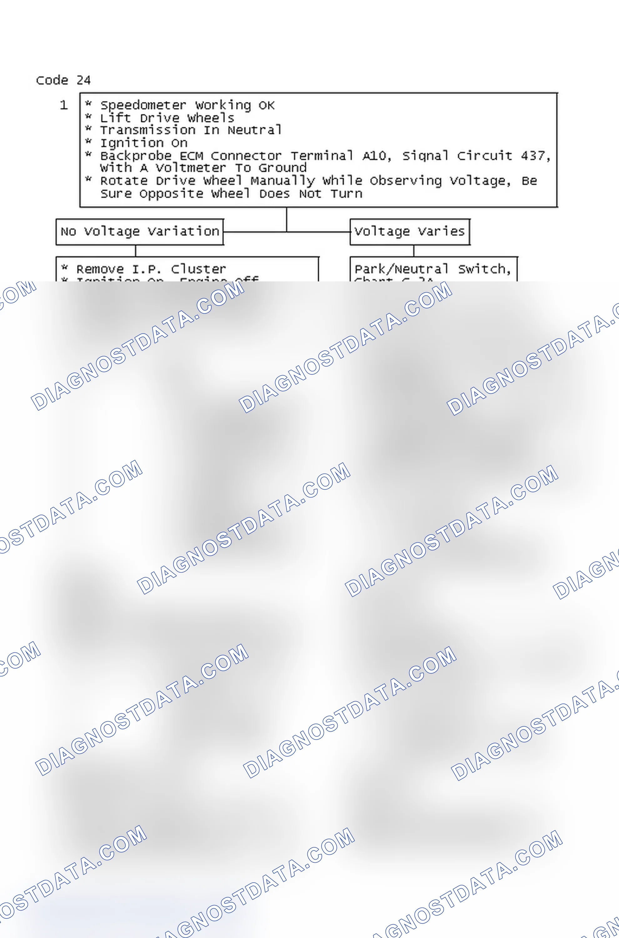 Scheme 306: Code 24 Chart